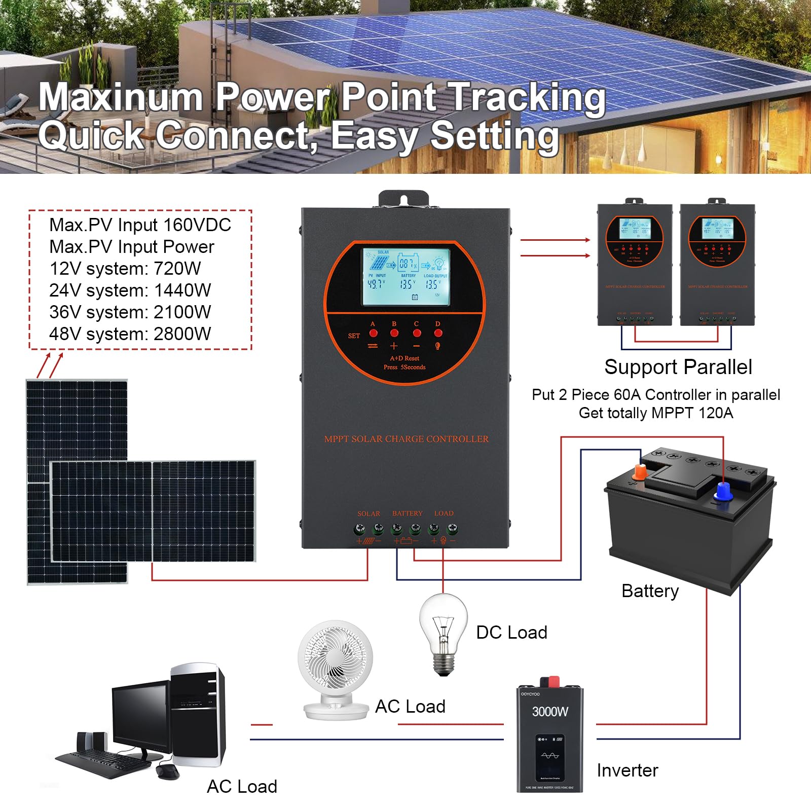 MPPT 60A Solarladeregler 48V 36V 24V 12V Auto Max 160V DC Eingangssolarregler mit LCD Display , Funktioniert für Sealed, Gel, Flooded und Lithium.