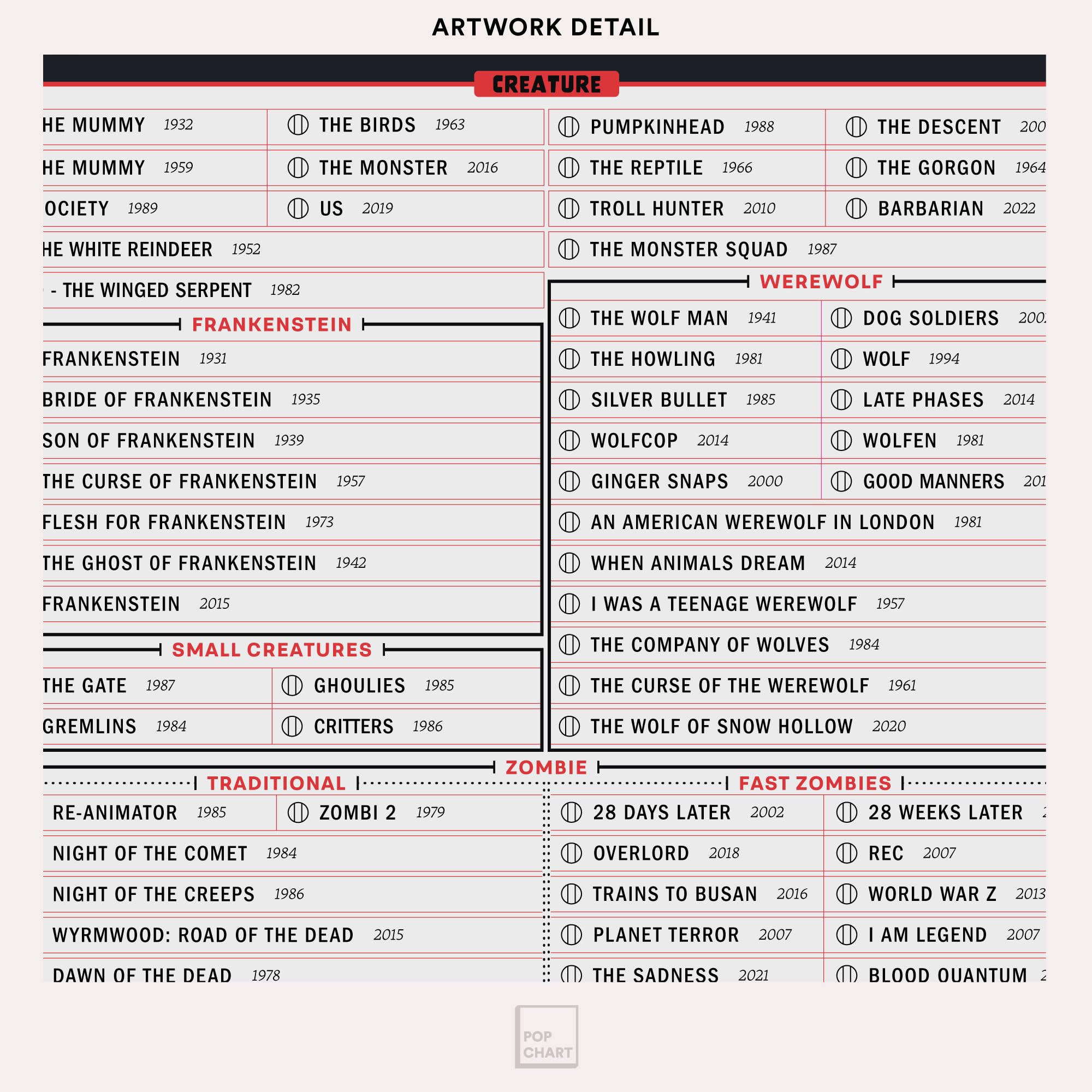 Pop Chart | Filmografía de relleno de películas de terror | Póster artístico de 16 x 20 pulgadas | Cientos de películas de miedo para ver | 100% fabricado en los Estados Unidos