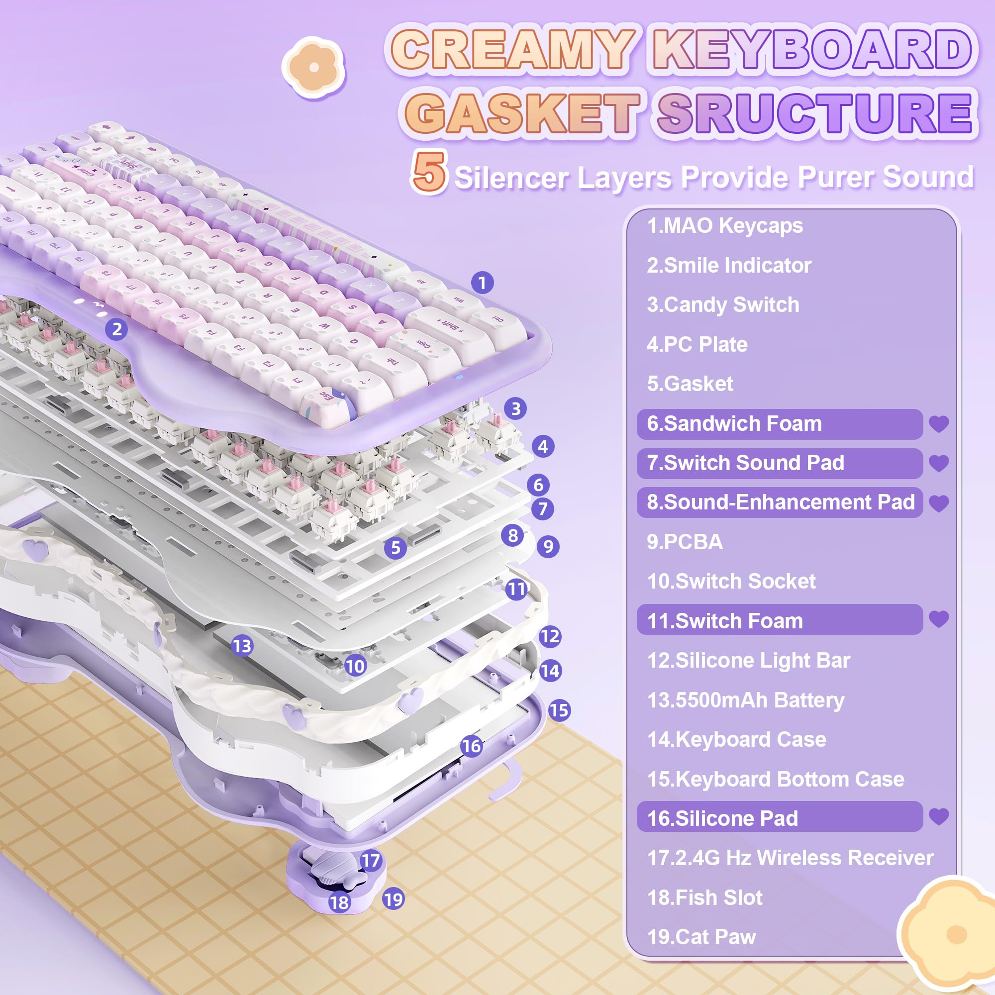 YUNZII C75 MAO Cat Tastiera Meccanica Gaming (Purple, Candy-linear) | 75% Layout, Hot Swap, BT/2.4G/USB-C, PBT Keycaps, RGB Retroilluminata, Suono Cremoso Thocky, NKRO, Cute Keyboard for Gaming
