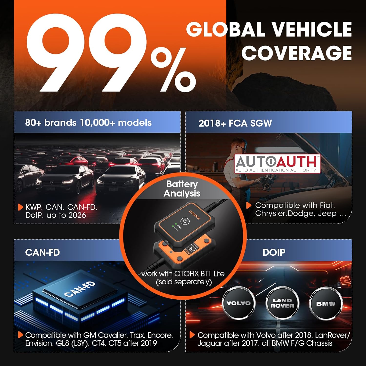 OTOFIX D1 Lite 2026 Bidirectional Scan Tool, Bluetooth OBD2 Scanner Diagnostic Tool, 2 Years Free Update, 38+ Services, CANFD & DoIP Protocols, All System Diagnoses, ABS Bleeding, Auto VIN