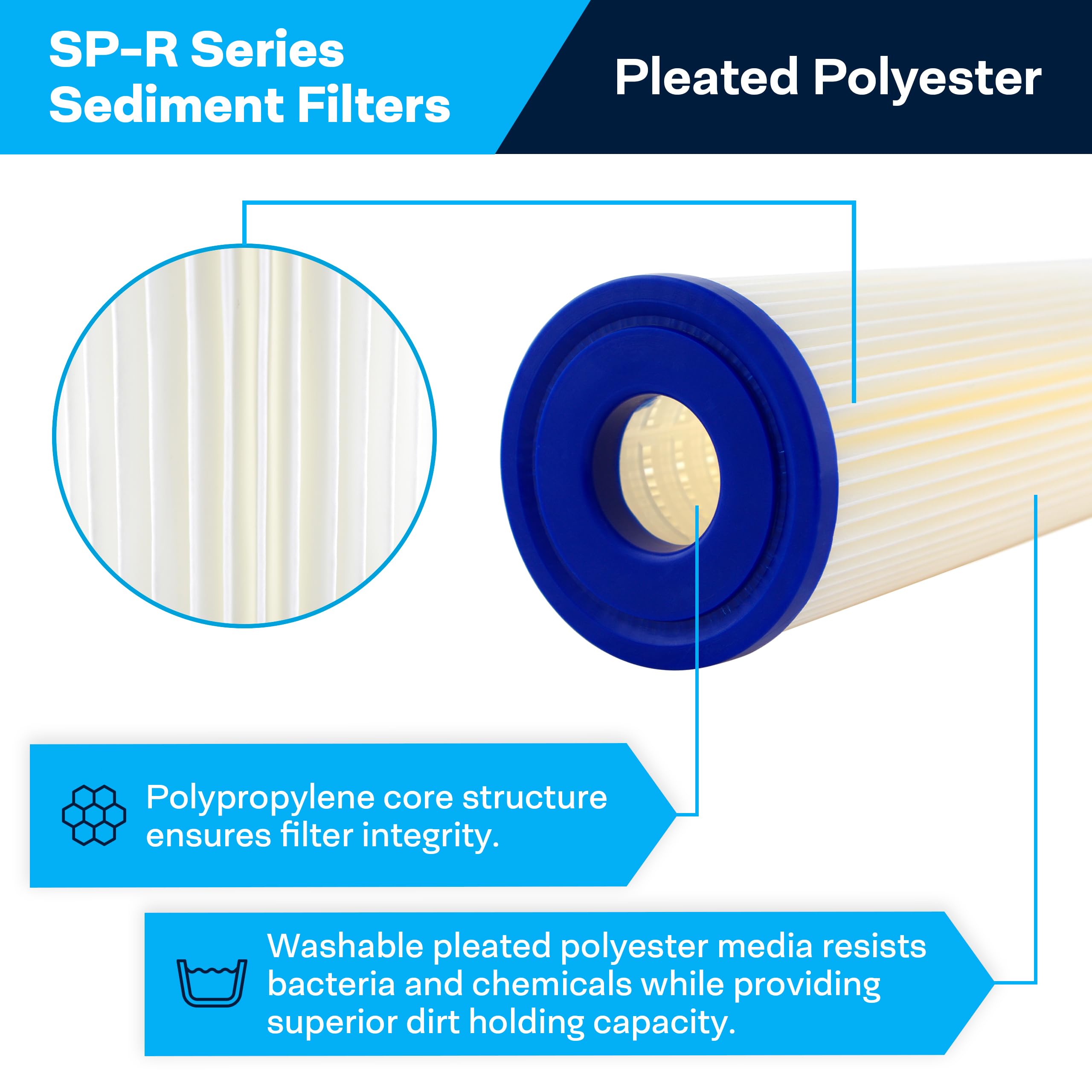 SpiroPure Repuesto para filtro de sedimentos de poliéster plisado R50 155038-43 SPC-25-105010x2.5 de 50 micras (paquete de 24)
