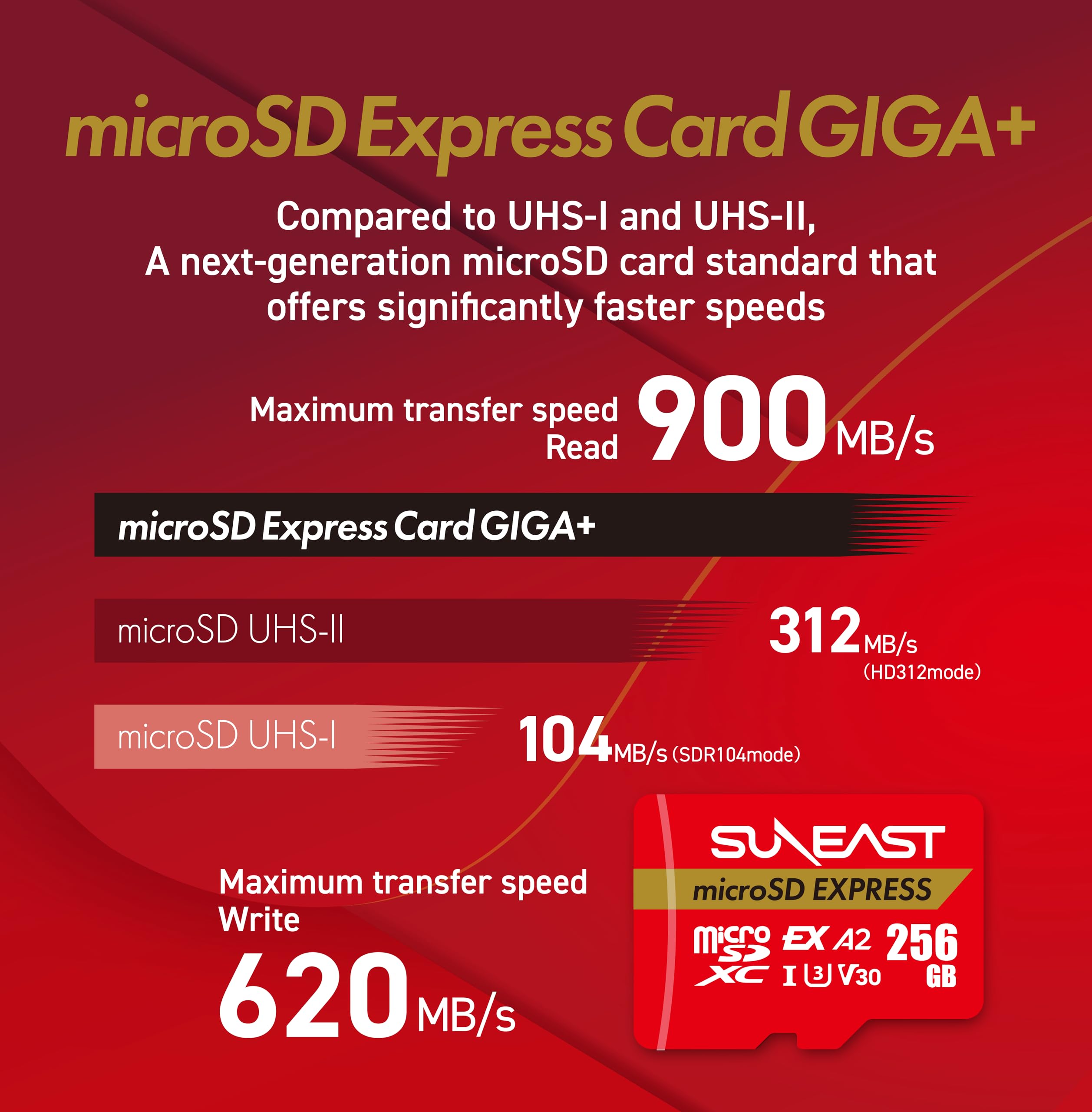 SUNEAST Scheda di memoria microSD Express da 1 TB, velocità di lettura fino a 900 MB/s e di scrittura fino a 620 MB/s, U3 V30 UHS-I A1, compatibile con Nintendo Switch 2 e Steam Deck