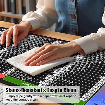 Mac OS Shortcuts Cheat Sheet Mouse Pad, XL 31.5x11.8x0.12 | Large Keyboard Shortcut Desk Mat, NonSlip Rubber Base, Stitched Edges, Washable, for Office Home Use