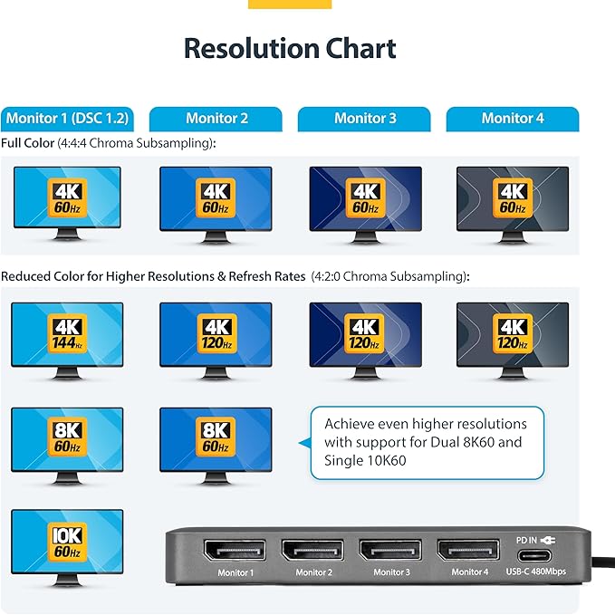 StarTech USB-C a Quad DisplayPort Dock 4K60, 140W PD miniatura 6