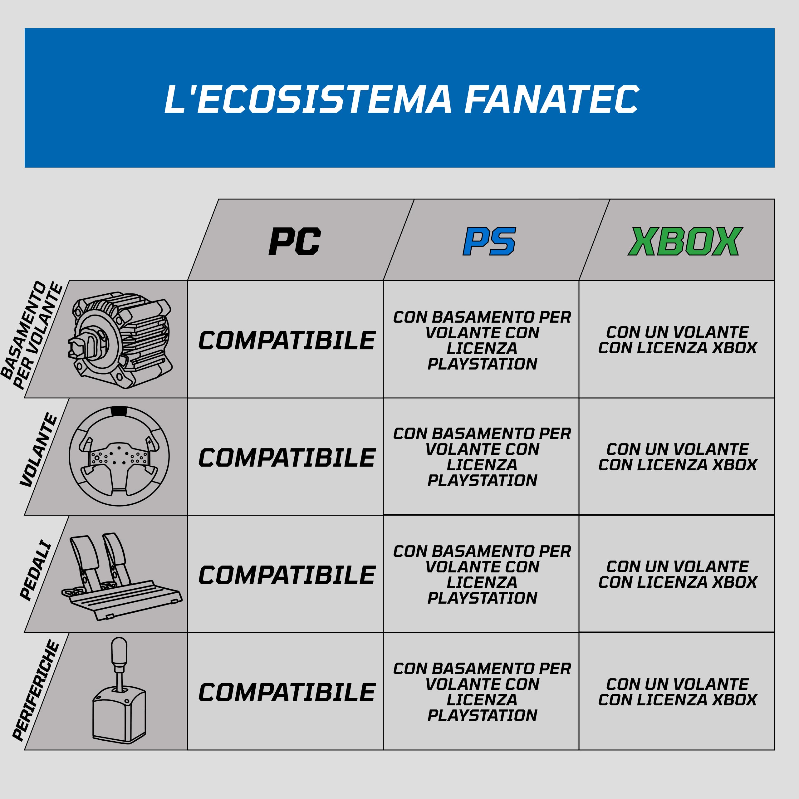 Fanatec CSL BMW Sim Racing Volante PC PS5 PS4 Impugnatura Gomma Display LED RevStripe Palette Metallo