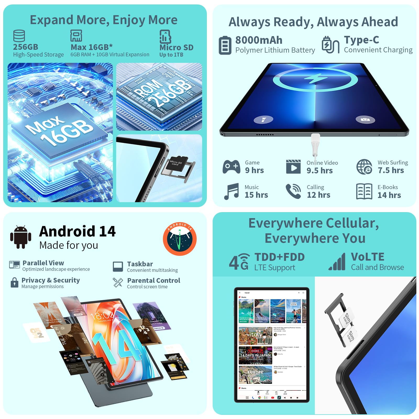 ODEA S11 Tablet Android 14, 11 Pollici Tablet Gaming, 16GB RAM+256GB ROM(TF 1TB), 4G LTE Dual SIM+5G WiFi, TDDI IPS Touchscreen, T606 Octa-Core, 8000mAh/13MP Camera/BT5/Widevine L1/GPS