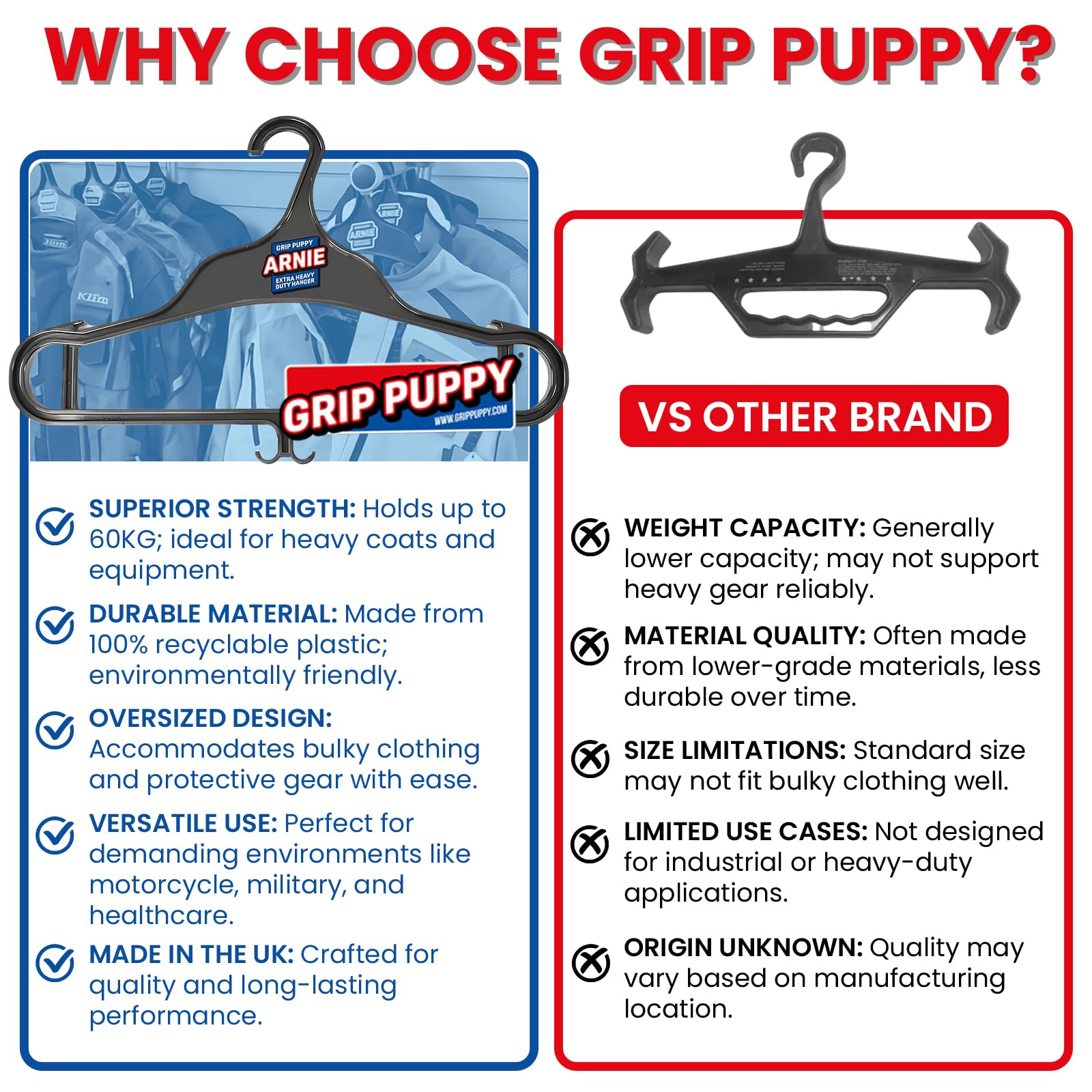 Grip Puppy Extra robuster Kleiderbügel, 60 kg, hergestellt in Großbritannien aus recycelbarem Kunststoff
