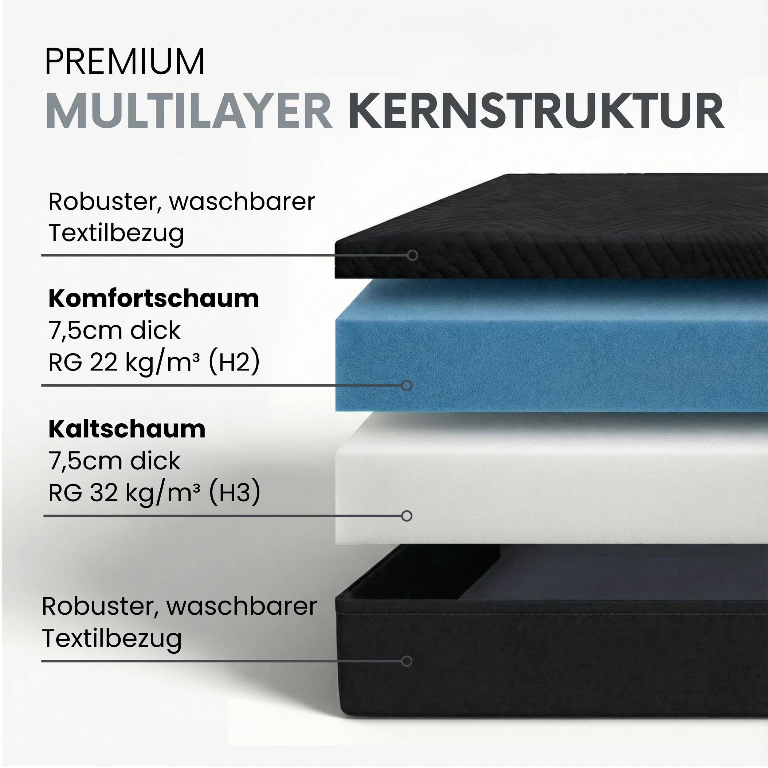KLEO® Duo Premium Klappmatratze wendbar [H2 & H3] 2 Härtegrade, Gästebett klappbar | extra Dicke Faltmatratze, ergonomische Gästematratze (75x195x15cm)