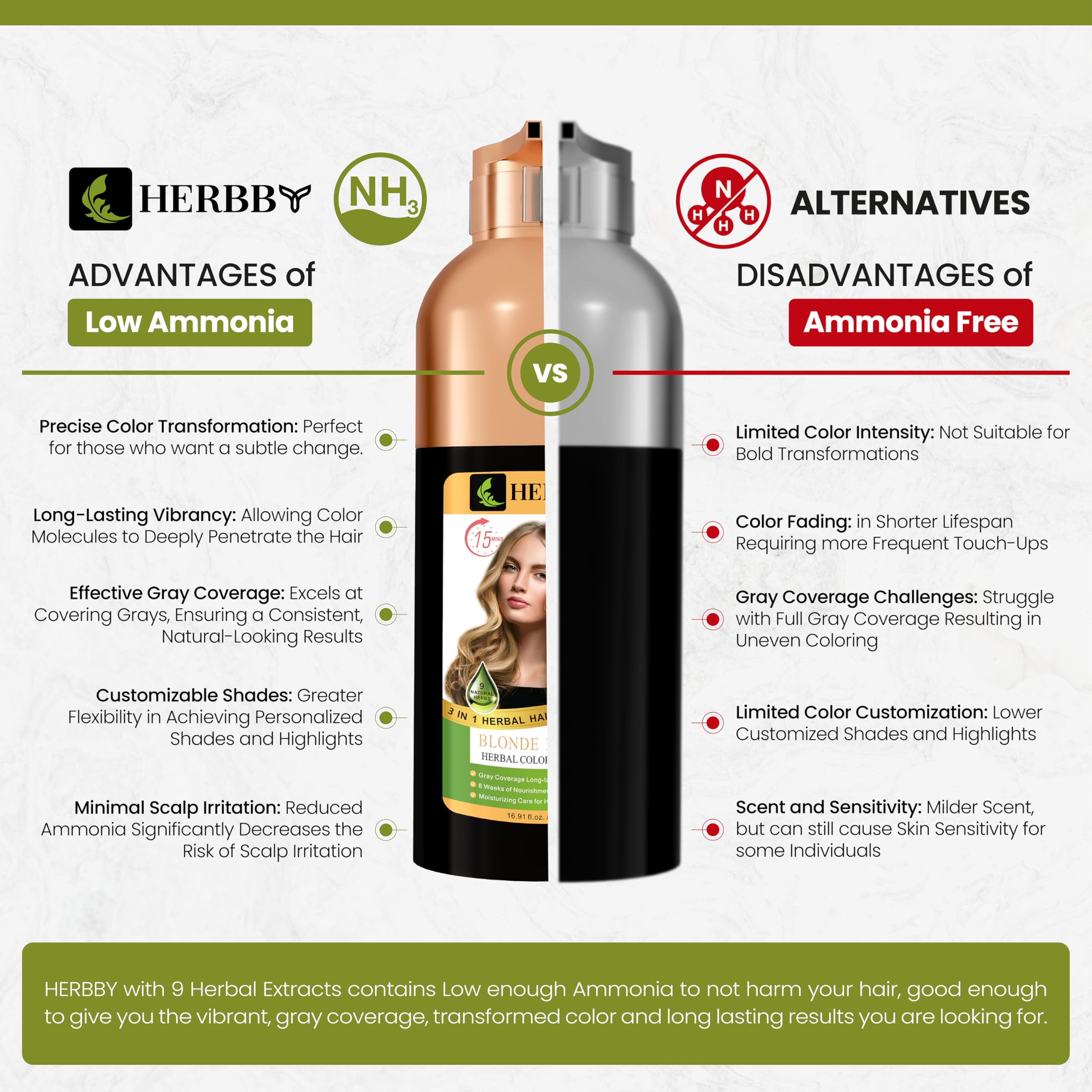 HERBBY Champ Hair Dye szampon do włosów siwych z 9 ekstraktami ziołowymi, długa żywotność (6-8 tygodni), jasny, jednolity kolor, natychmiastowy kolor
