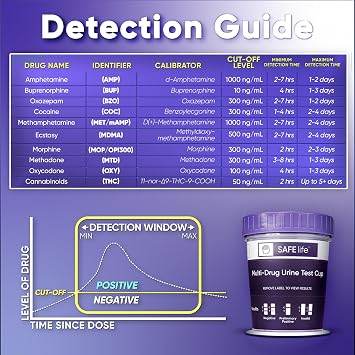 SAFE LIFE [25] Pack- 10 Panel Multi Drug Urine Test Cup (THC 50, AMP,BUP,BZO,COC,mAMP/MET,MDMA,MOP/OPI,MTD,OXY)-Highly Sensitive- Fast Result in 5 Mins