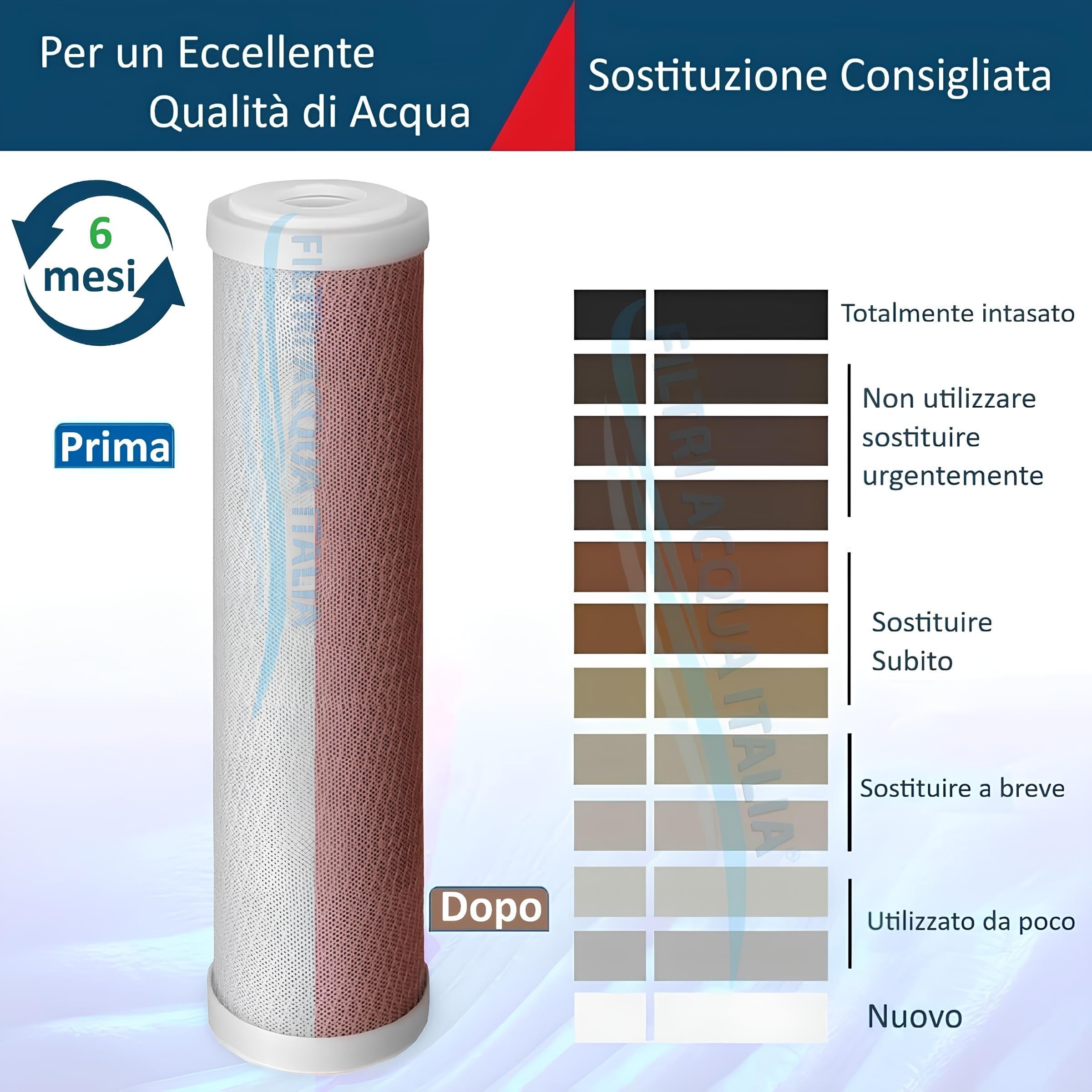 Cartuccia Carbon Block 5 Micron 10 Pollici CTO Filtro a carbone attivo per osmosi inversa Set 3 Pz. Filtri Acqua Italia®