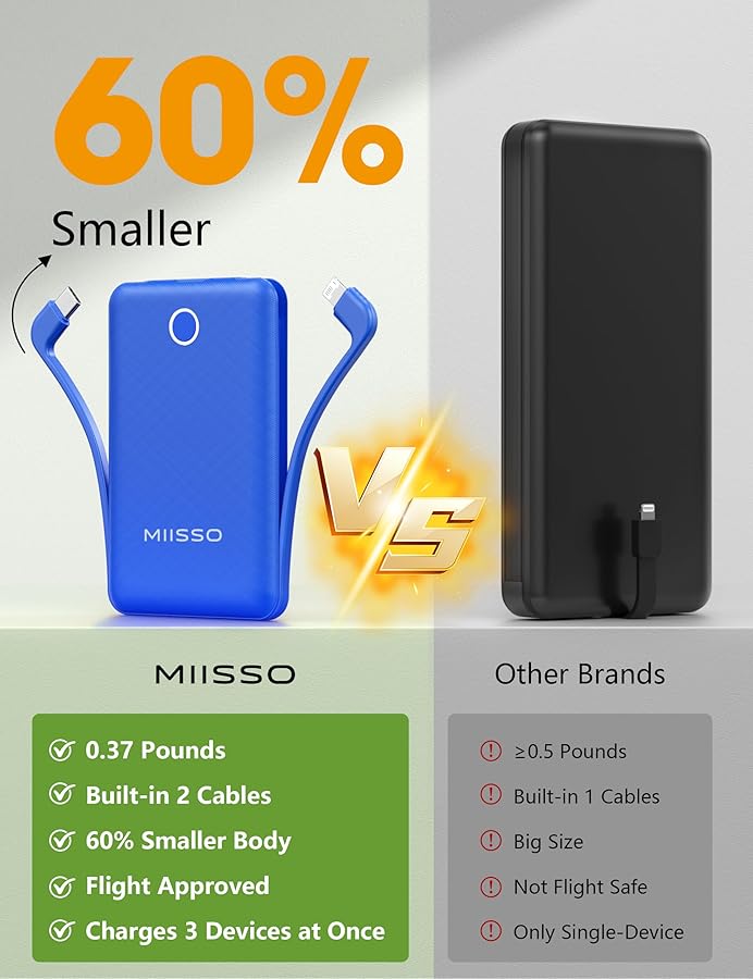 miisso 10000mAh Mini Portable Charger with Built in Cable, Pocket Size Power Bank Travel External Battery Pack for Phone, 3 Output USB Type C Cord Clutch Compatible with iPhone, Samsung, Deepblue - image 2