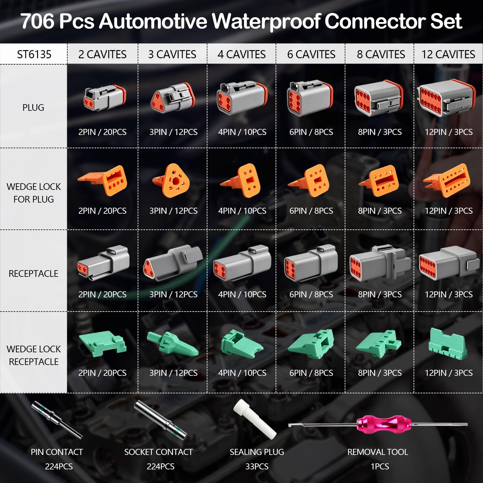 706 PCS Deutsch DT Conector Kit, IP67 Impermeable Deutsch Conector 2/3/4/6/8/12 Pines con Extractores, Deutsch Conector Terminal Kit para Coche, Camión, Moto, Kayak, Barco, Scooter