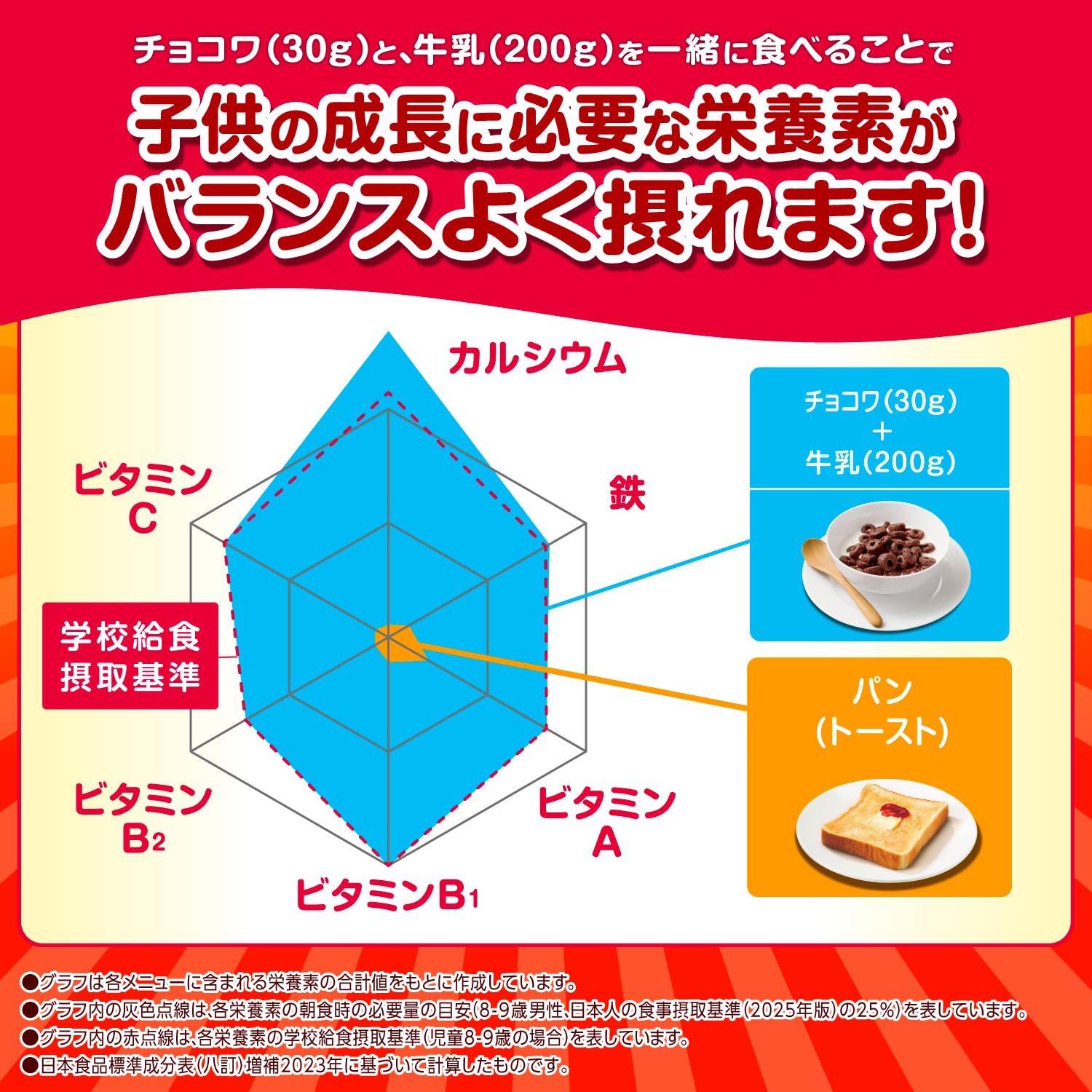 Amazon.co.jp: Kellogg 日本ケロッグ合同会社_三菱食品: キッズ応援