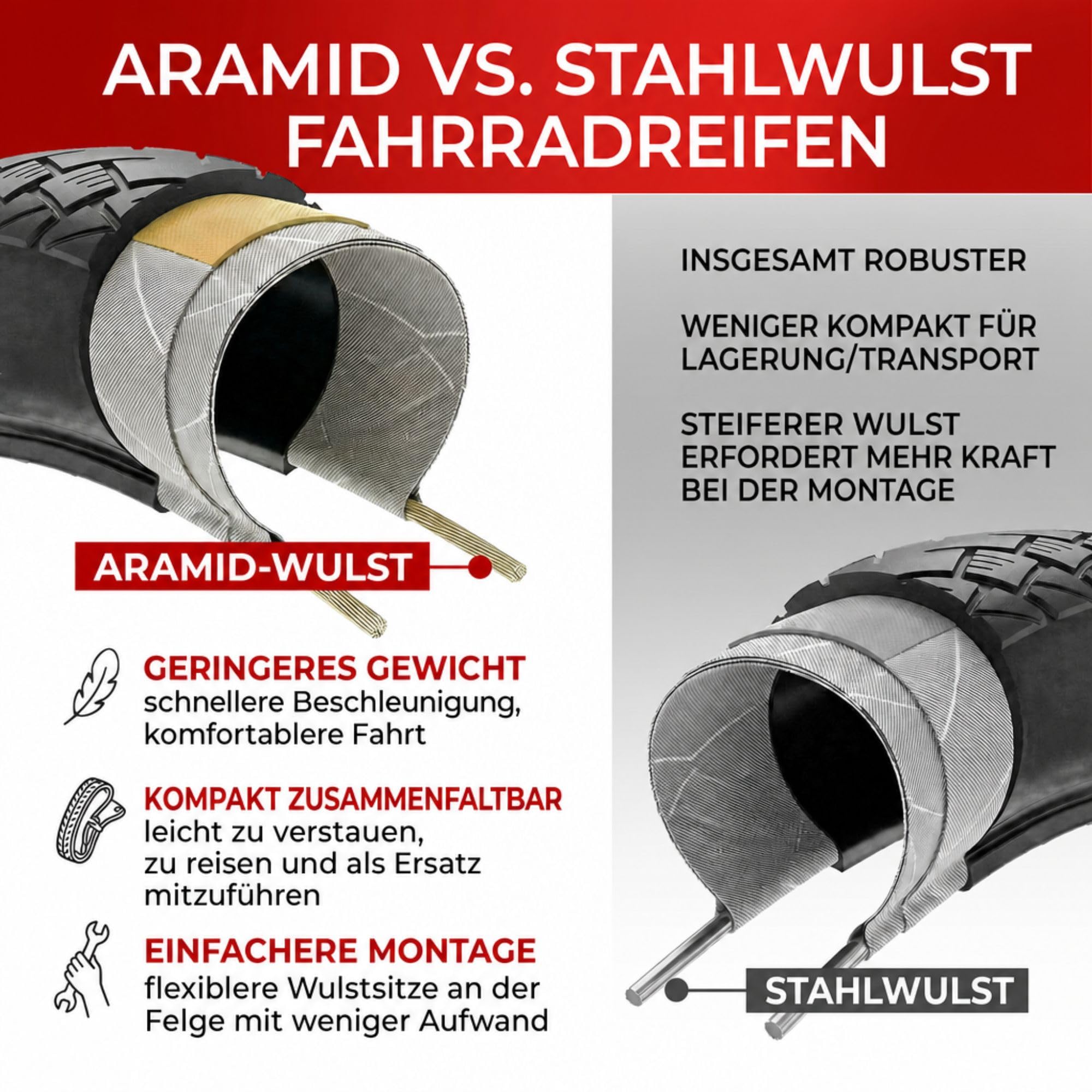 Fincci Fahrradreifen 28 Zoll Paar Kevlar 700x32c Reifen Roam Mantel 2er Set | Fahrradmantel 32-622 mit 1 mm Pannenschutz 30 TPI fuer Stadtfahren Gravel Reiserad Hybridrad Stadtrad und E-Bike 2er Pack