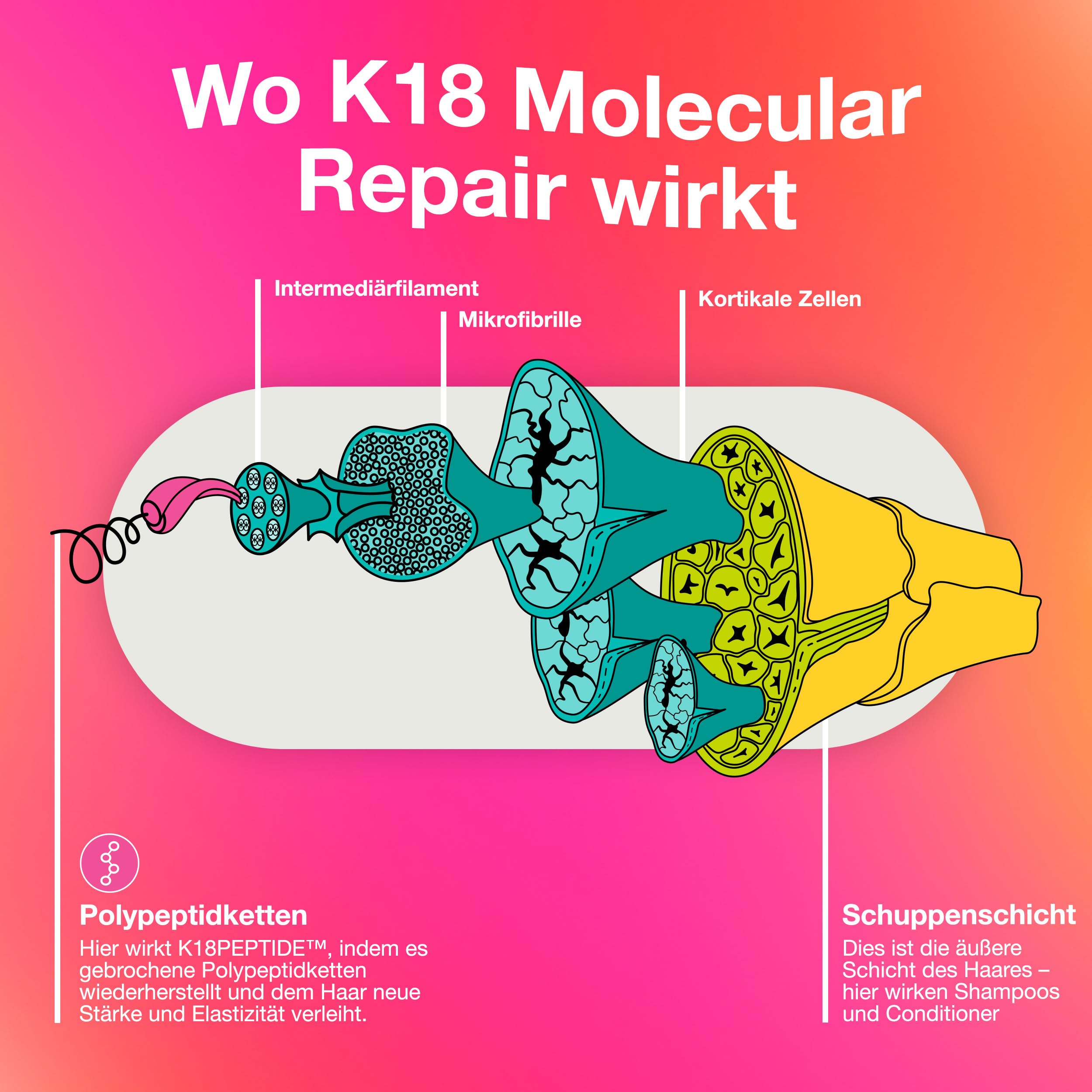 K18 Leave-In Repair Haarmaske