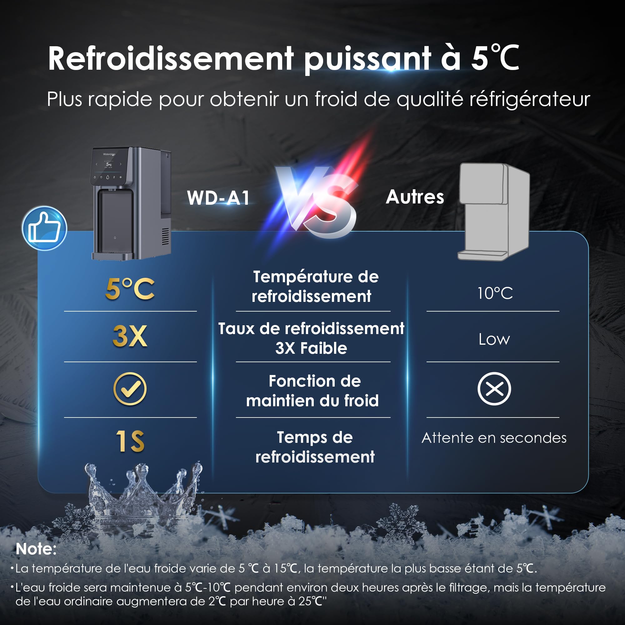 Waterdrop WD-A1 Système d'Osmose Inverse de Comptoir, Distributeur d'eau Chaude et Froide, Norme NSF/ANSI 58, Refroidisseur d'eau sans Bouteille, 6 Réglages de Température, 2:1 Pure à l'Égouttage