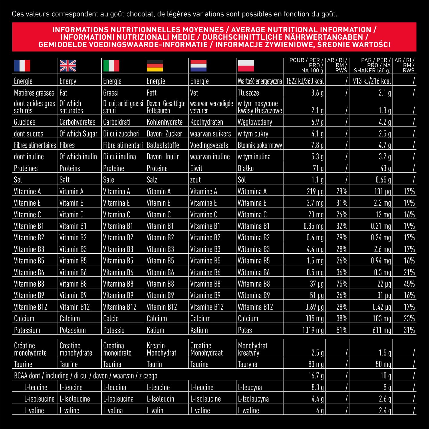 EAFIT- Mega Whey- construction musculaire pour la musculation- 43g de protéines de Whey+10g de BCAA+1,5g de créatine par shaker- Assimilation Rapide- Vanille- 750g- Creatine monohydrate