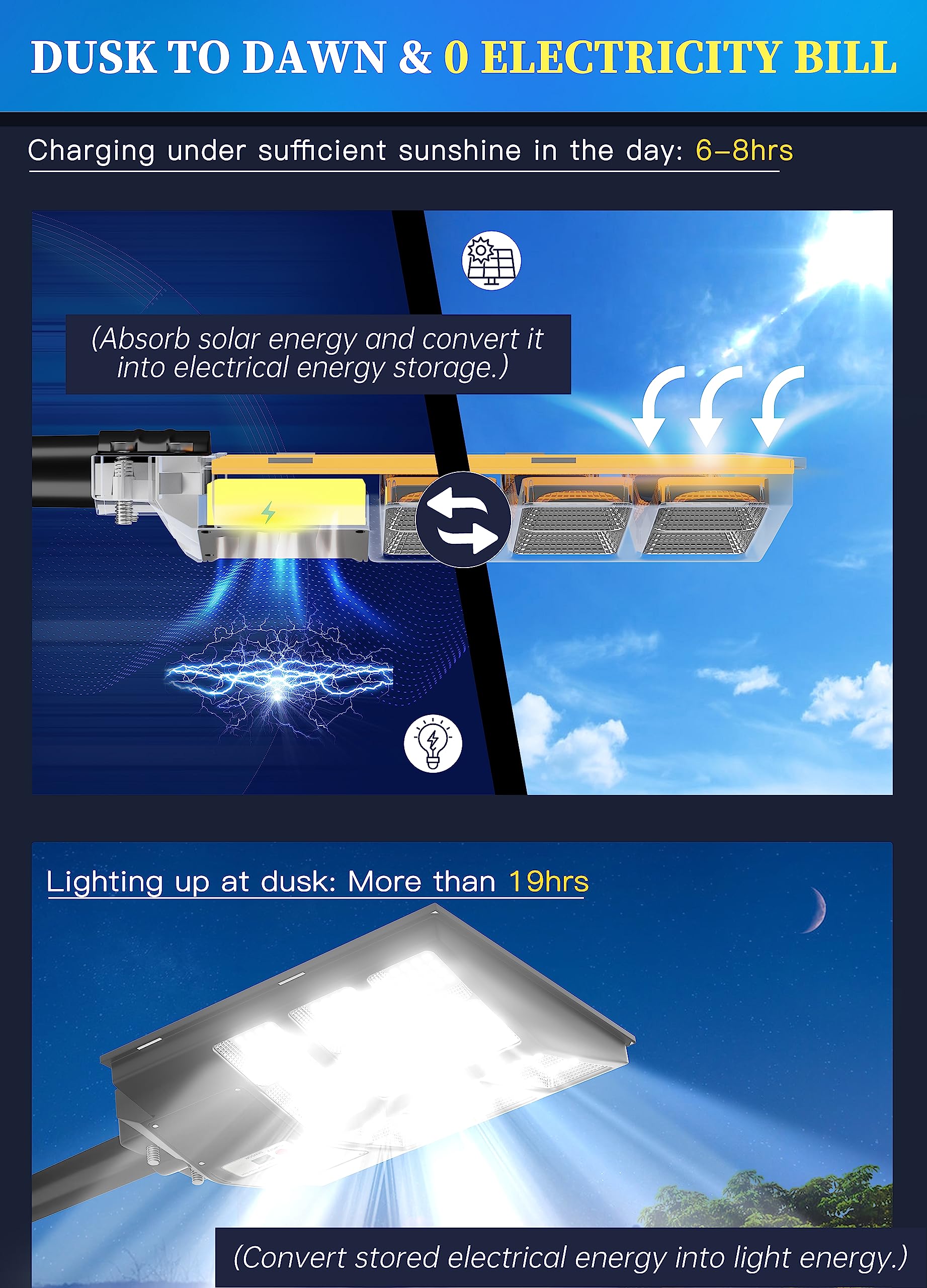 Gefolly 800W Lampione Solare LED Esterno, 216000LM Dal Tramonto All'alba IP67 Impermeabile Lampioni da Esterni con Sensore di Movimento,6500K Lampione Stradale per Esterni-Luce Sicurezza Stradale