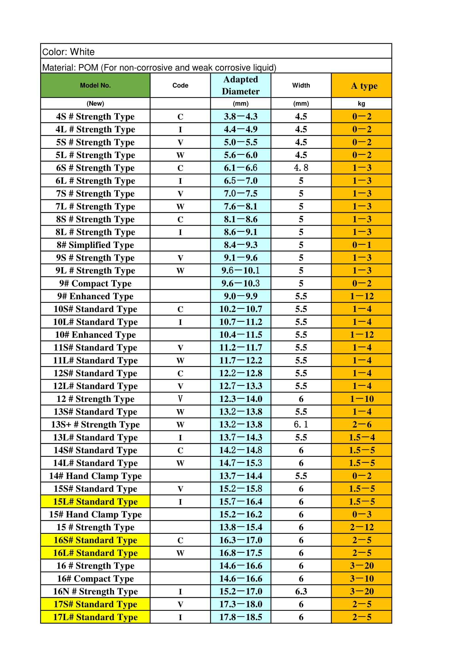 HellermannTyton - 151-03037 - Black - (Pack of 20)