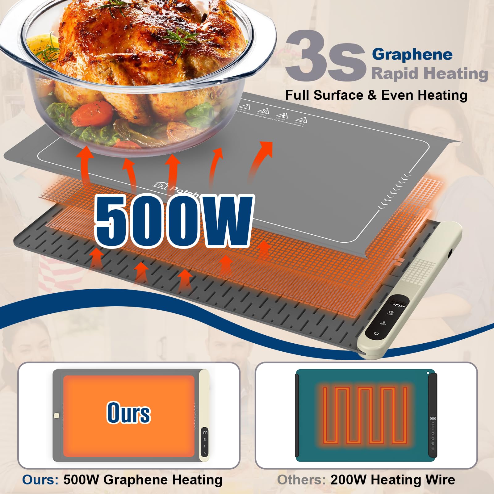 Potahouse® Warming Mat for Food, Graphene Full-Surface Fast Heating, Electric Warming Tray with 6 Temp & Timer Settings, Rollable & Portable Silicone Food Warmer for Parties, Home and Travel, Gray