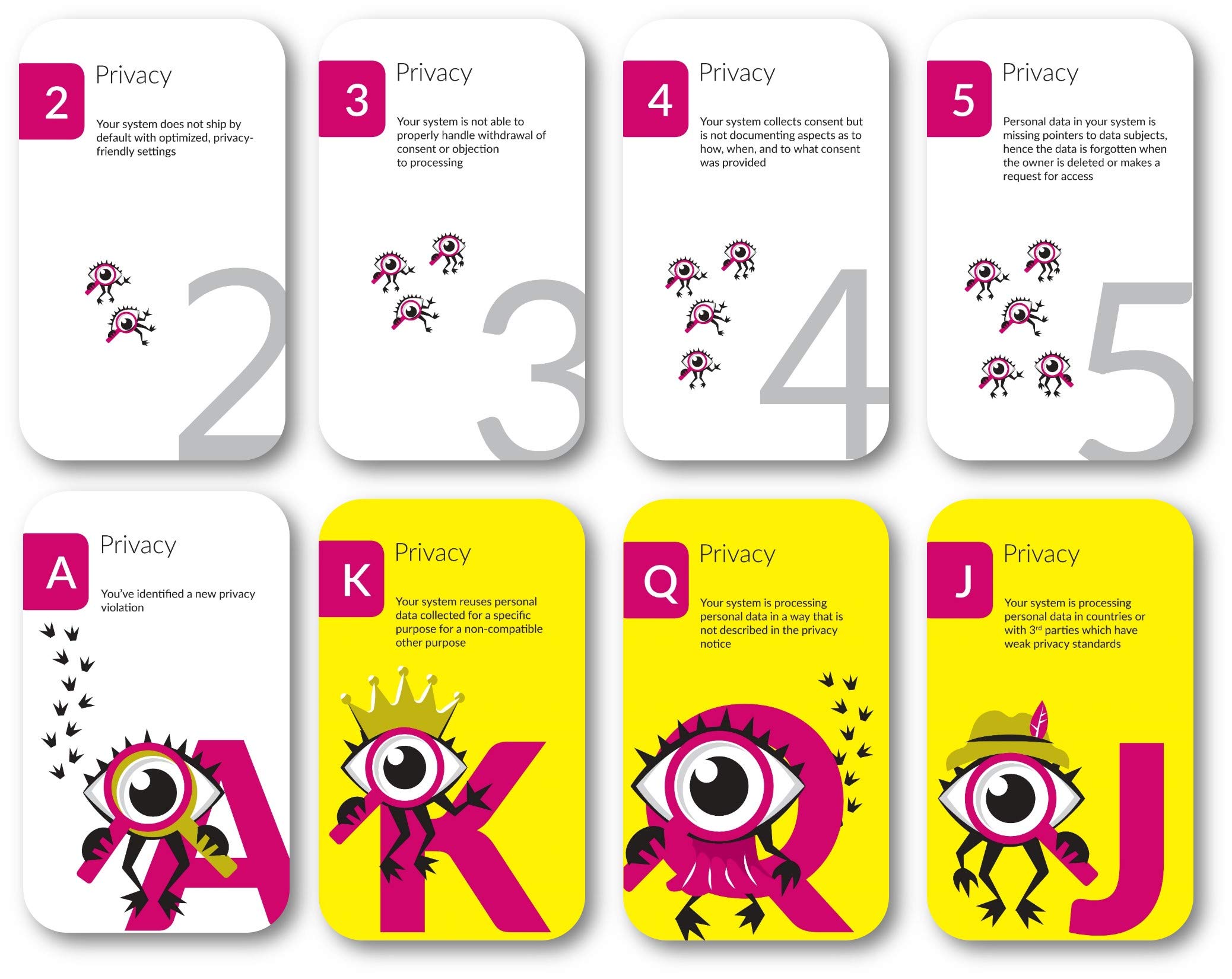 Amazon.com: Elevation of Privilege Threat Modelling Card Game with Privacy  Suit : Toys & Games