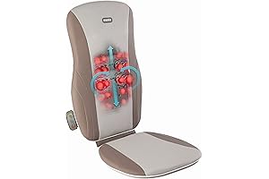 Homedics Massagers: Ultimate Relaxation for Your Body