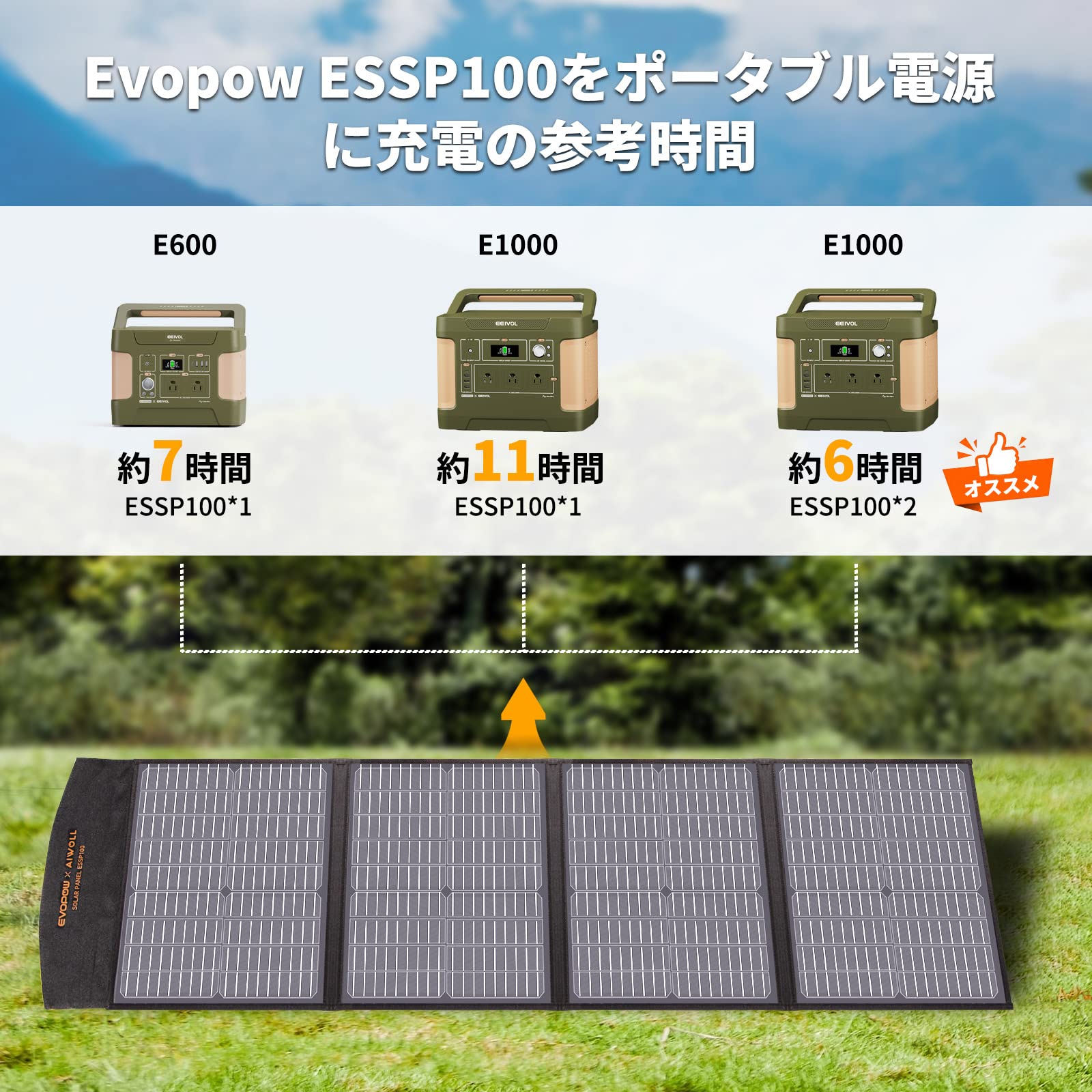 Amazon.co.jp: Evopow ソーラーパネル 100W ソーラーチャージャー