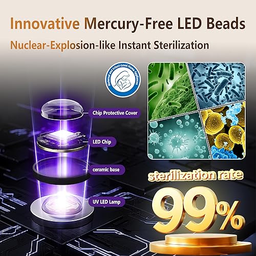 Vista 4 de Mini lavadora con configuración superior 5.0 mejorada: batería dual de lujo de 7000 mAh. Motor alemán número 1. Luz UV-C con certificación SGS