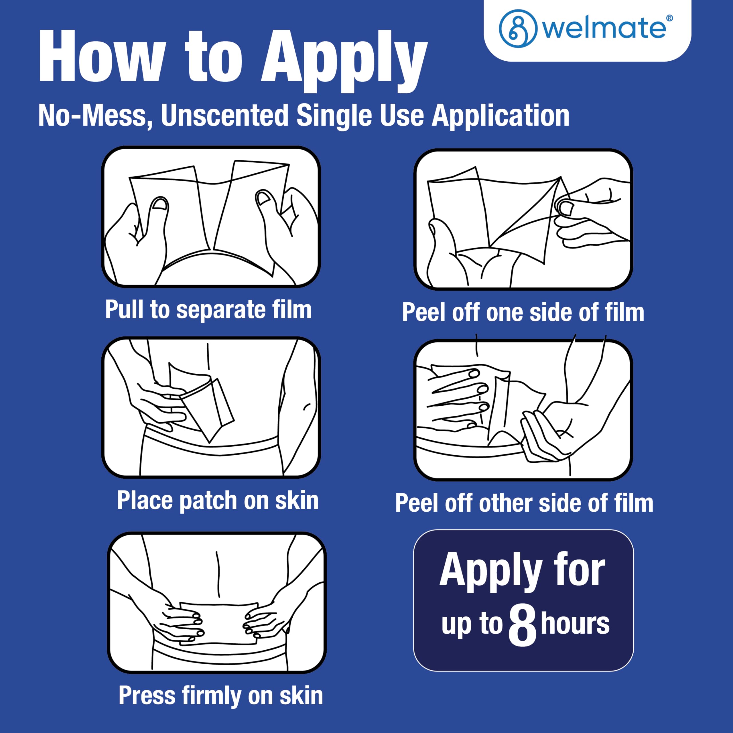 WELMATE 4% Lidocaine Pain Relief Patch Maximum Strength, 30 Count — Amazon image 4