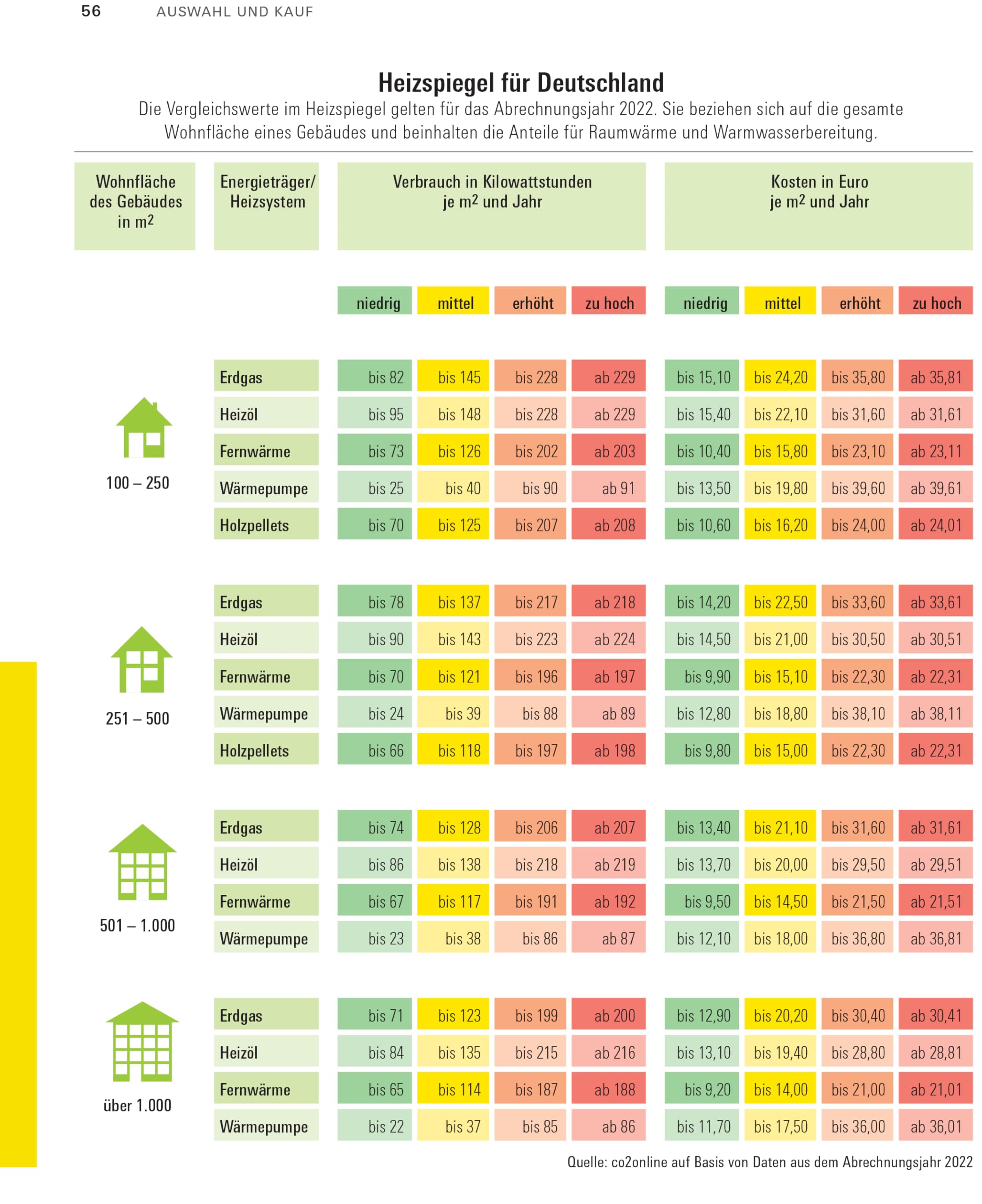 Handbuch Eigentumswohnung - die Immobilie als Investition: Die eigene Immobilie finden, finanzieren, pflegen, verwalten