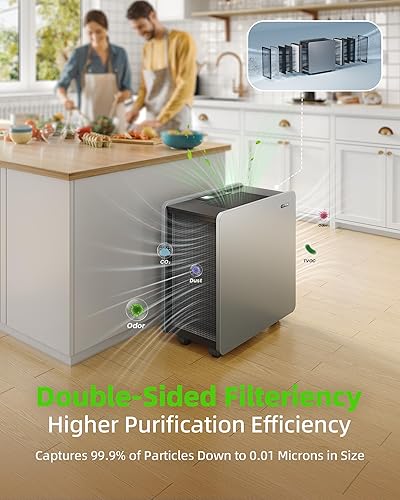 Miniatura 5 de Purificador de aire para habitaciones grandes filtro de aire HEPA Ture para alergias Mascotas Asma Humo Limpiador de aire Cobertura de 4125 pies