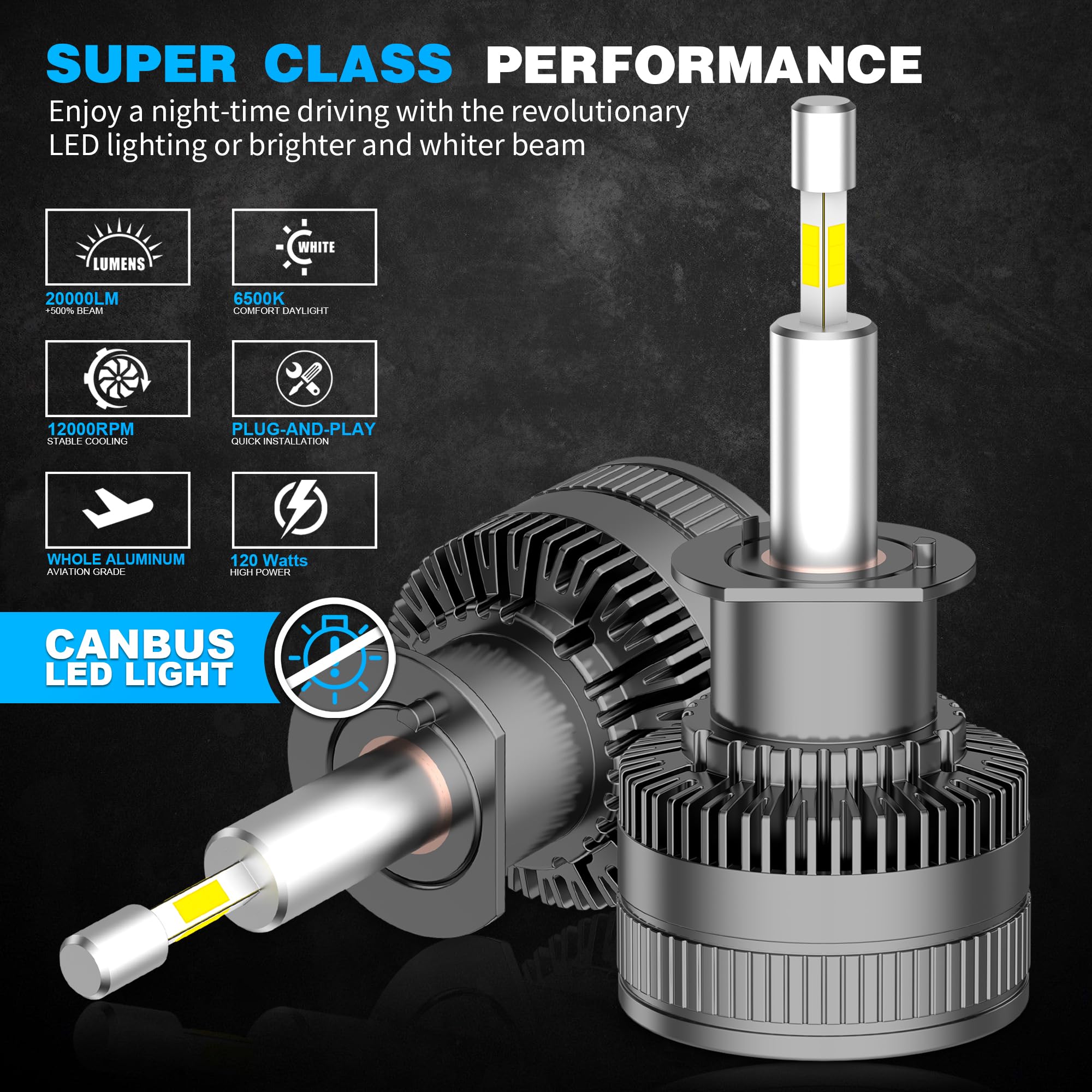 D-Lumina Ampoule H1 LED 360° 120W 20000LM 6500K Kit de Phares Super Lumineux de Remplacement pour Feux de Route et de Croisement Halogènes pour Voiture 12V, 2 pièces