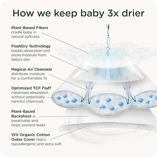 Miniatura 5 de Nuestros pañales  Respetuosos con el medio ambiente  Hipoalergénico  Capa exterior de algodón orgánico suave  Sin cloro  Talla 3 (240 pañales)