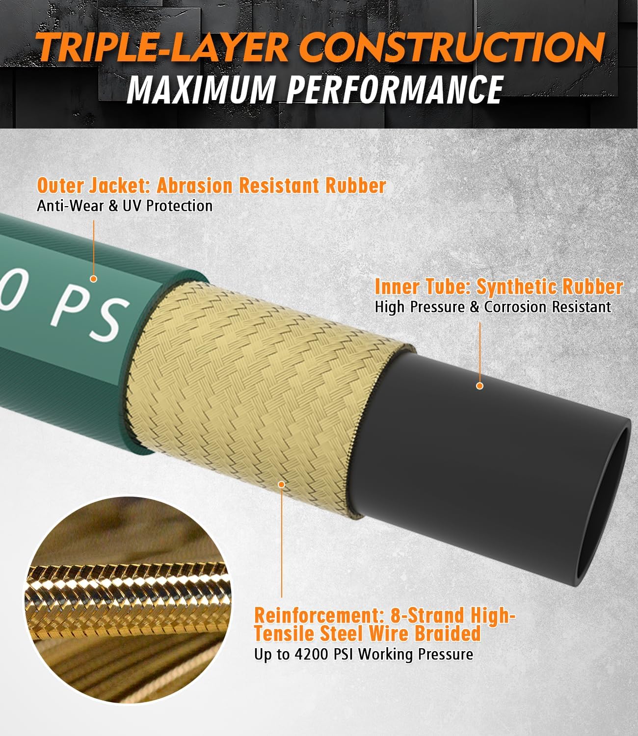 Pressure Washer Hose 50 ft, 4200 PSI Steel-Braided & Durable - Flexible & Kink-Resistant, Power Washer Hose with 3/8" Swivel Quick Connect, Hot/Cold Water Compatible - 50 Foot, Green