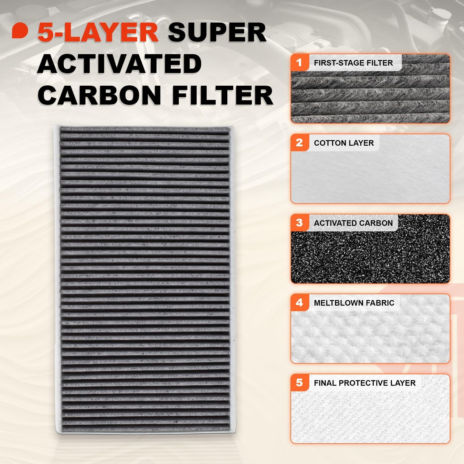 Model Y Upgraded 6-Pack HEPA Air Intake Filter & Activated Carbon Cabin Air Filter Kit Compatible with 2020-2025 Model Y Juniper Refresh Accessories (Premium/Performance), Replaces # 165837500A