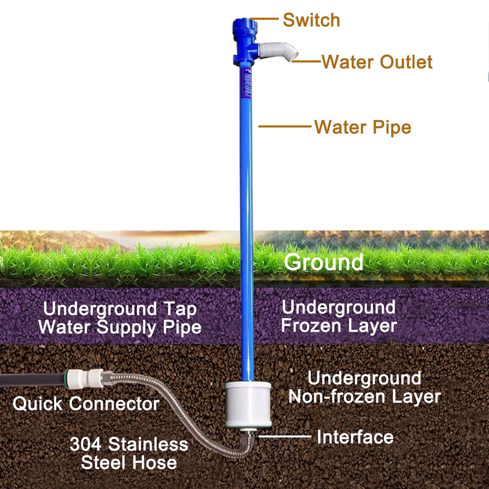 Supporto per tubo da giardino con rubinetto e funzione antigelo per irrigazione e installazione fontana
