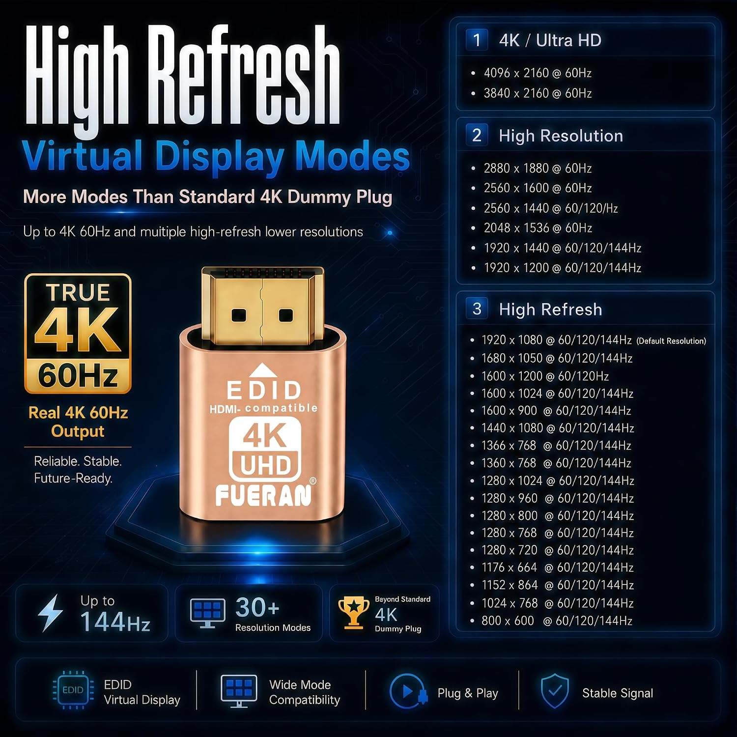4K HDR HDMI Dummy Plug, Virtual Monitor Emulator, Headless Display Adapter, EDID Emulator, Supports 4096x2160@60Hz, 3840x2160@60Hz, 2560x1440@60Hz for Windows, Mac, Linux – Plug & Play(1 Pack)