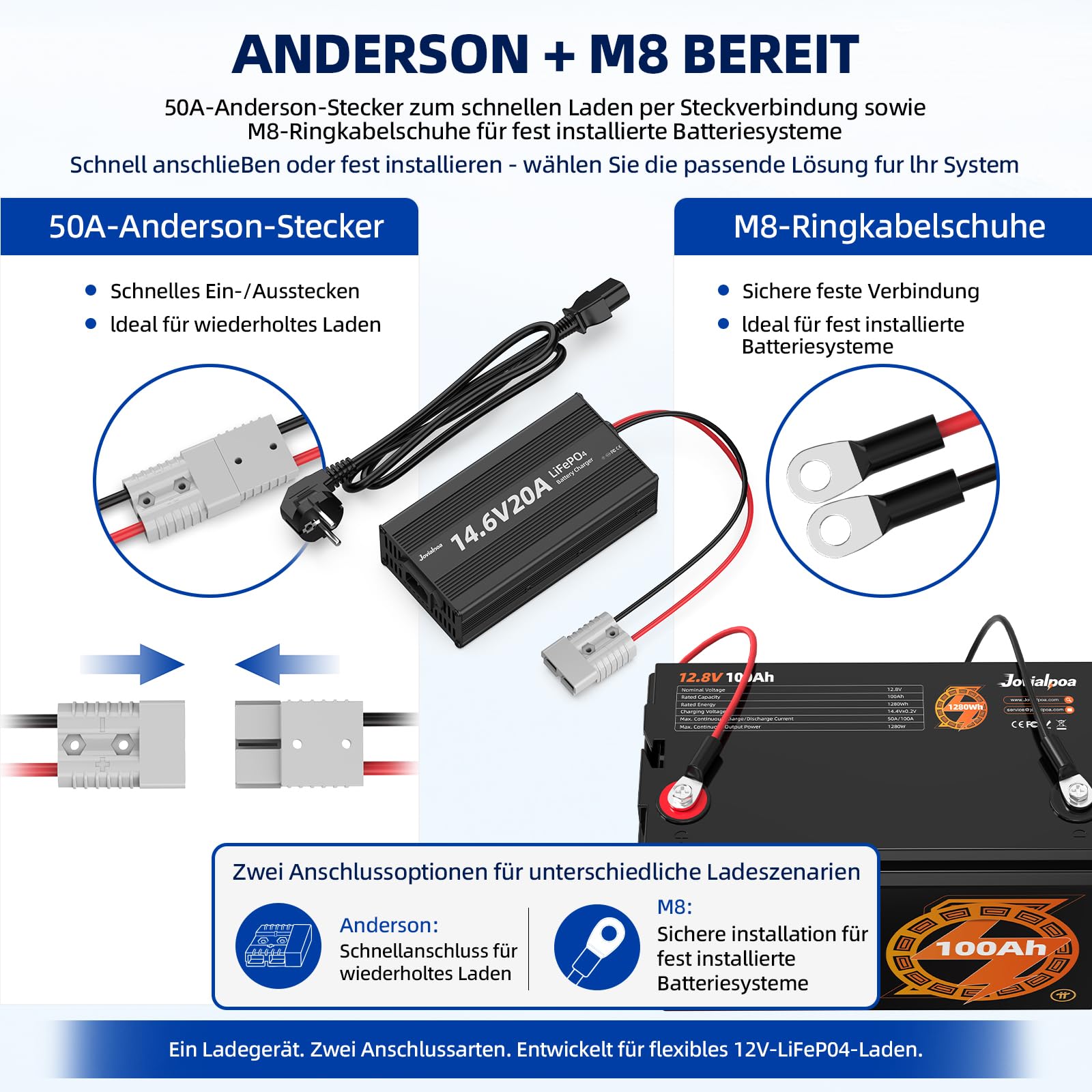 LiFePO4-Ladegerät 12V AC-DC, 14,6V 20A (292W) Batterieladegerät für 12V/12,8V LiFePO4-Akkus, 0V-Aktivierung, 50A Anderson-Stecker, M8-Ringösen, LED-Anzeige, Wohnmobil, Boot, Solar