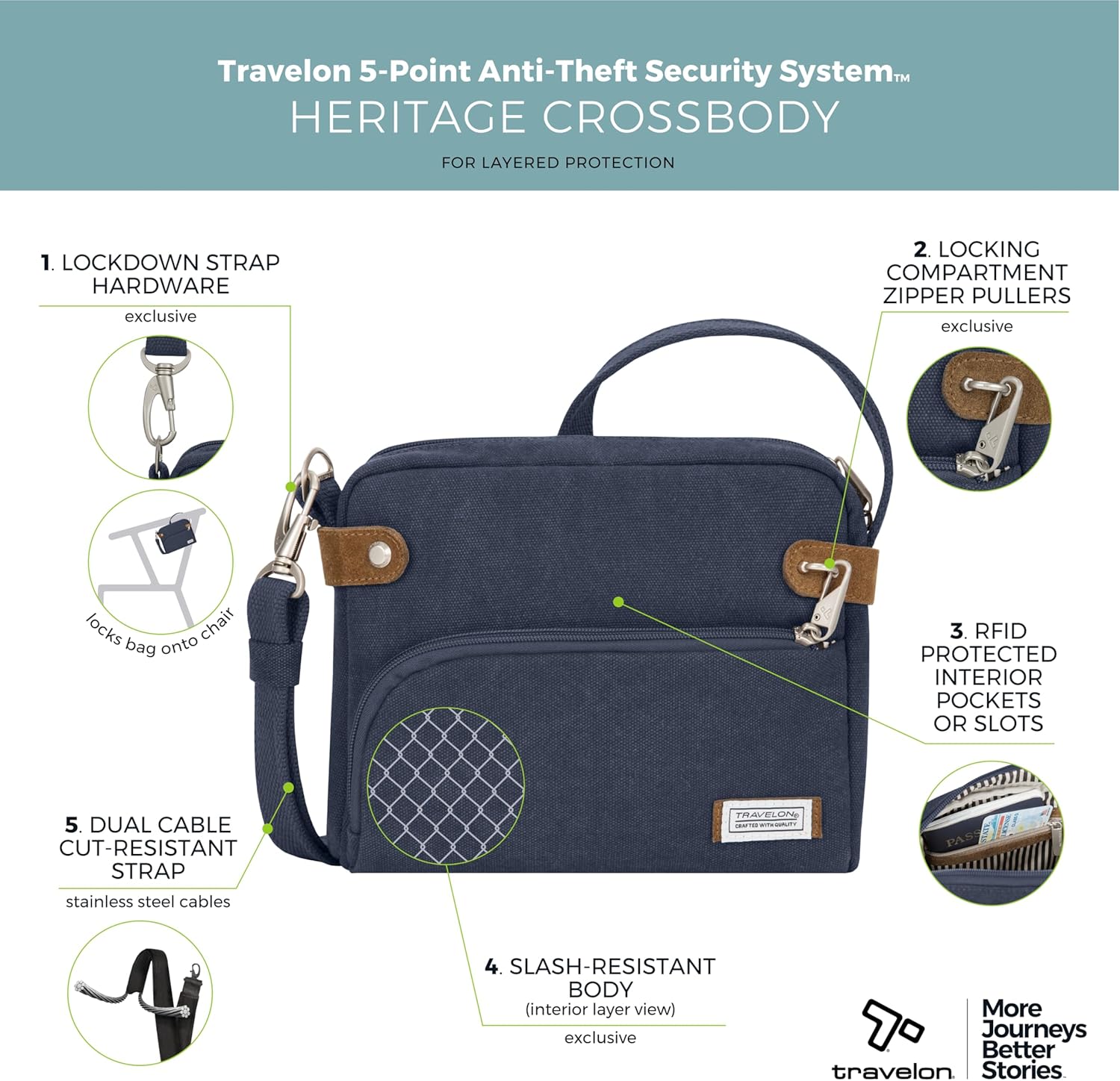 Travelon Anti-Theft Heritage Small Crossbody Bag - Image 3