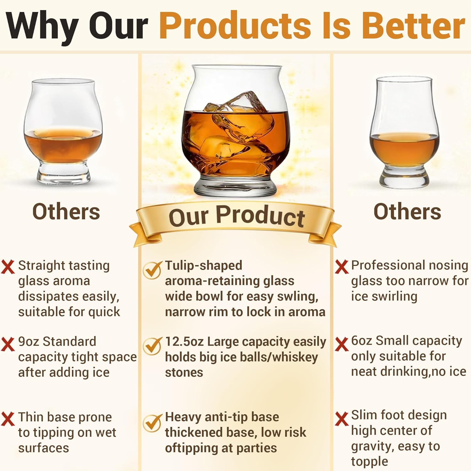 Premium Whiskey Glasses Set of 4 - Bourbon Glasses with Luxury Gift Box, Snifter Whisky Glass, Old Fashioned Scotch Drinking Glasses Gifts for Men, Dad, Husband – Perfect Whiskey Gift Set