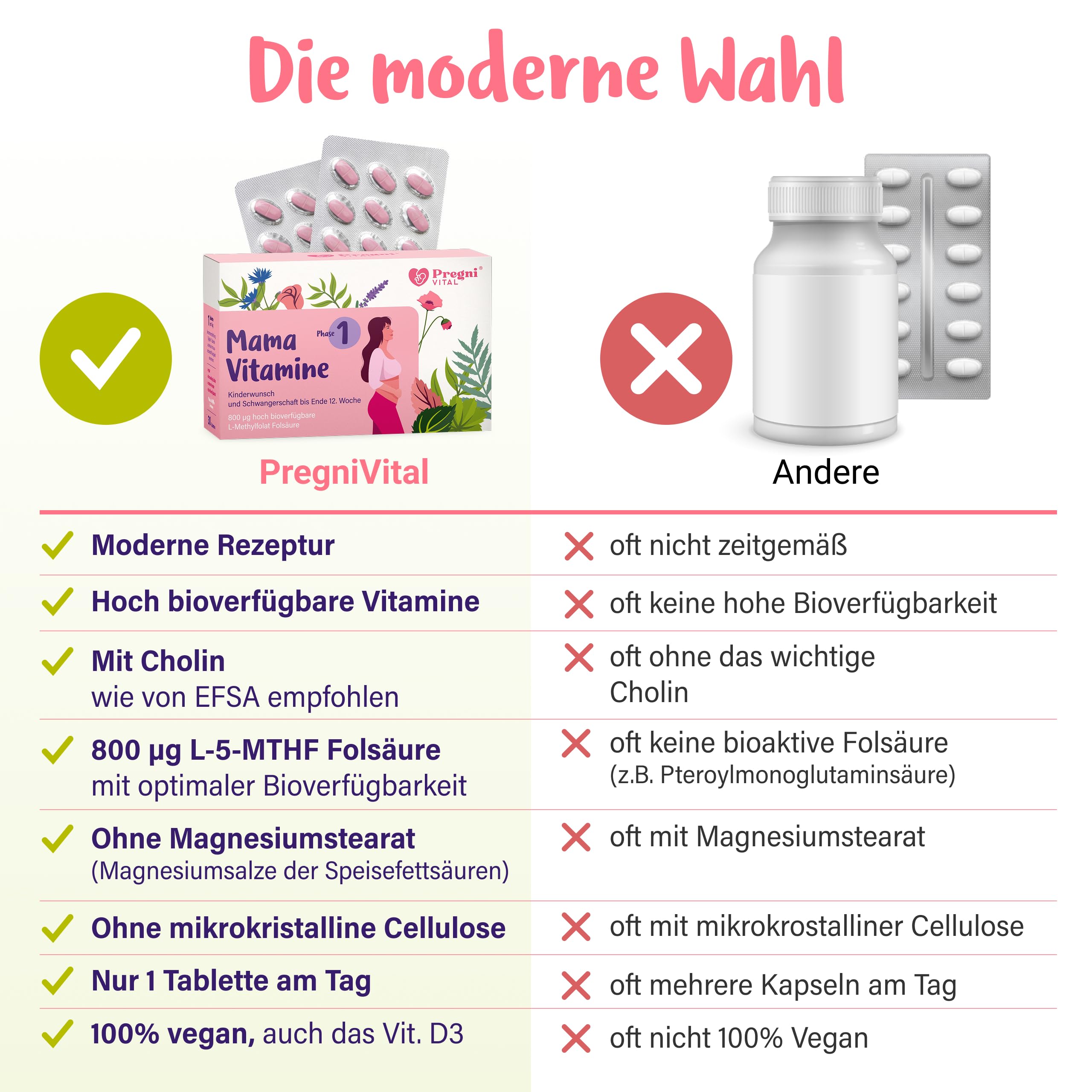 PregniVital Phase 1 Schwangerschaftsvitamine 1. Trimester bis 12. SSW – Folsäure Schwangerschaft, Kinderwunsch Vitamine, Cholin Schwangerschaft - 30 Tabletten