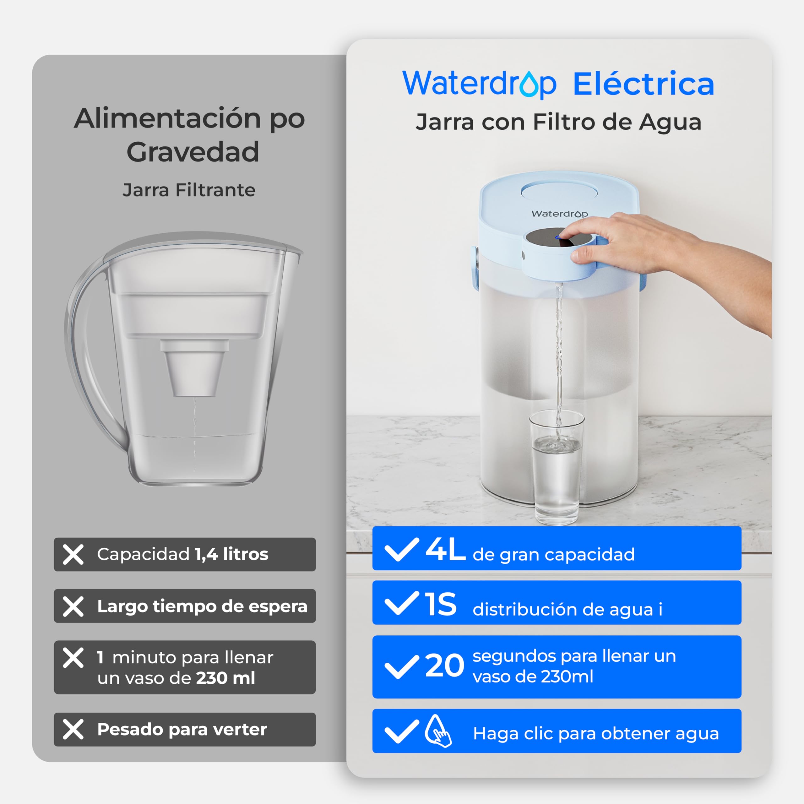 Waterdrop Instant Jarra Filtradora de Agua (4L), WD-ED06B Jarra Eléctrica con Filtro de Agua, Dispensador Filtro de Agua, Reducir 20+ Sustancias, Preserva Minerales (Filtro: WD-EWFS) — view 5