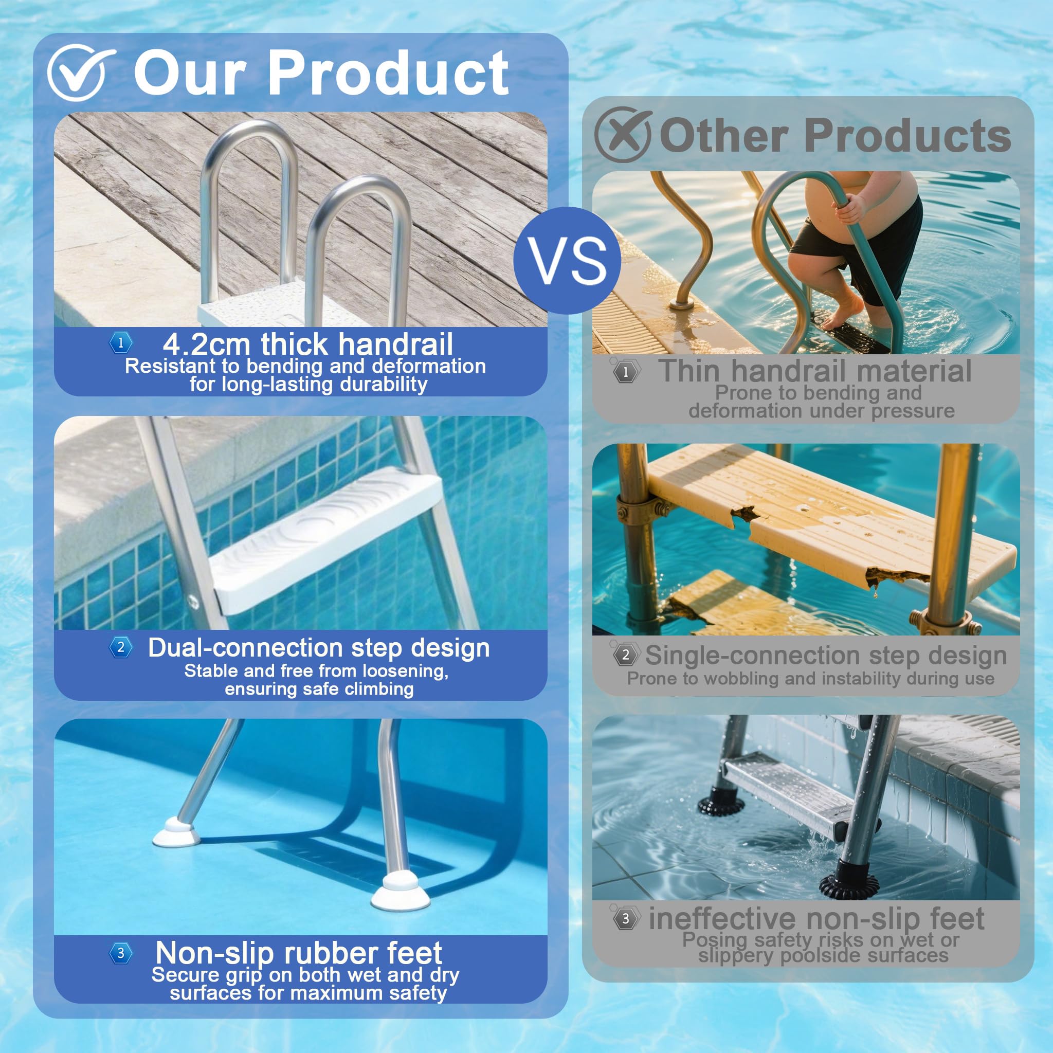 3+1 Stufen Edelstahl Poolleitern, Schwimmbad Leiter mit Sicherheitshandlauf, rutschfeste Kunststoff Stufen & Kugelgelenk-Design Standfuß, Stabile Hochbeckenleiter für Pools/Becken bis 115cm