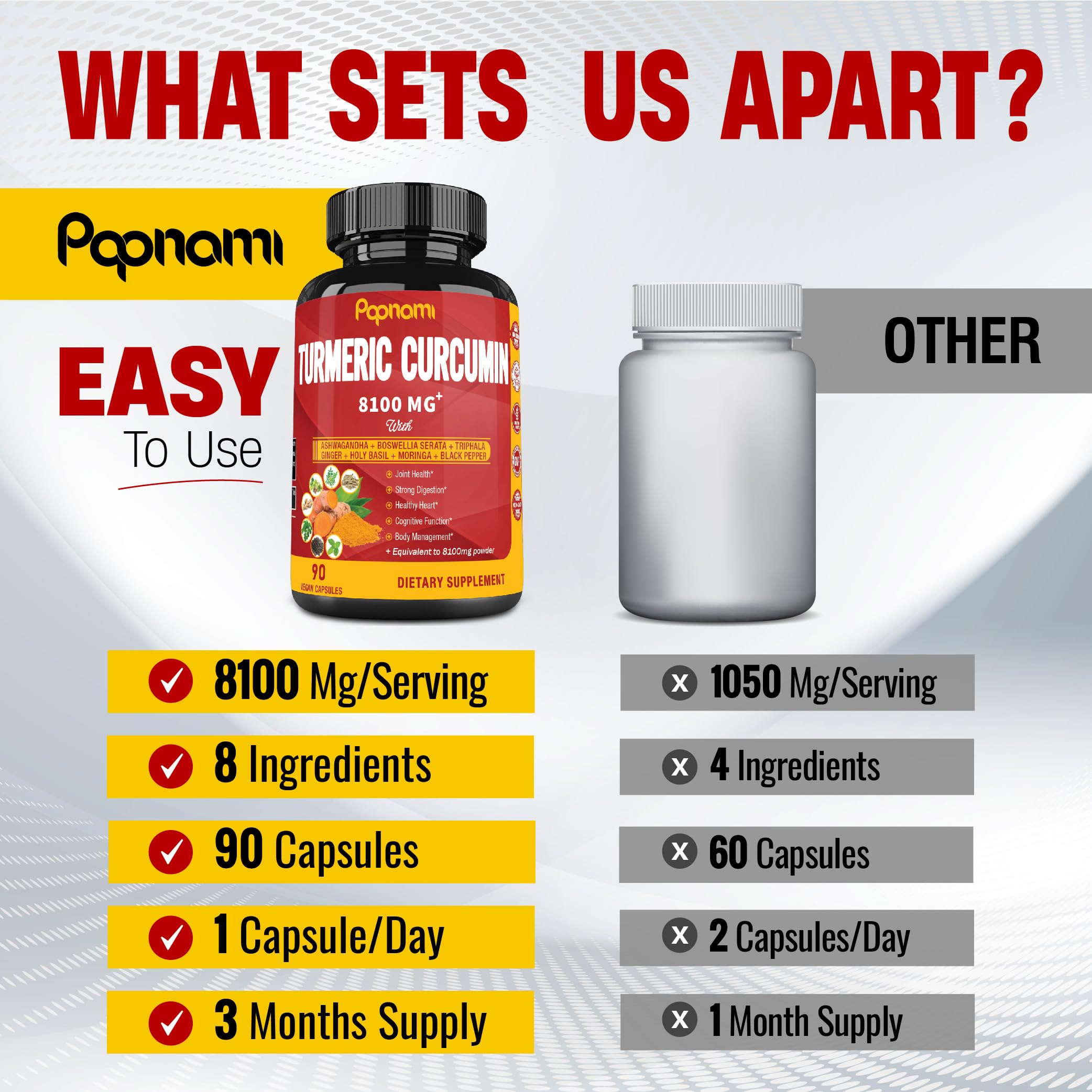 Turmeric Curcumin Extract Capsules Equivalent To