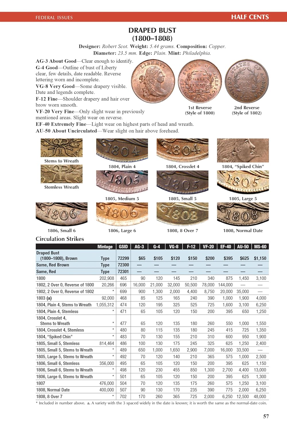 The Official Red Book®: A Guide Book of United States Coins, 2027, 80th Edition – The Definitive Grade-by-Grade U.S. Coin Collecting & Retail Price ... History, Grading, GSID, & Color Images