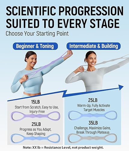 Miniatura 6 de Bandas de resistencia mejoradas de figura 8, bandas de silicona sin olor, sin polvo. Alta elasticidad para entrenamientos de brazos, espalda, 15