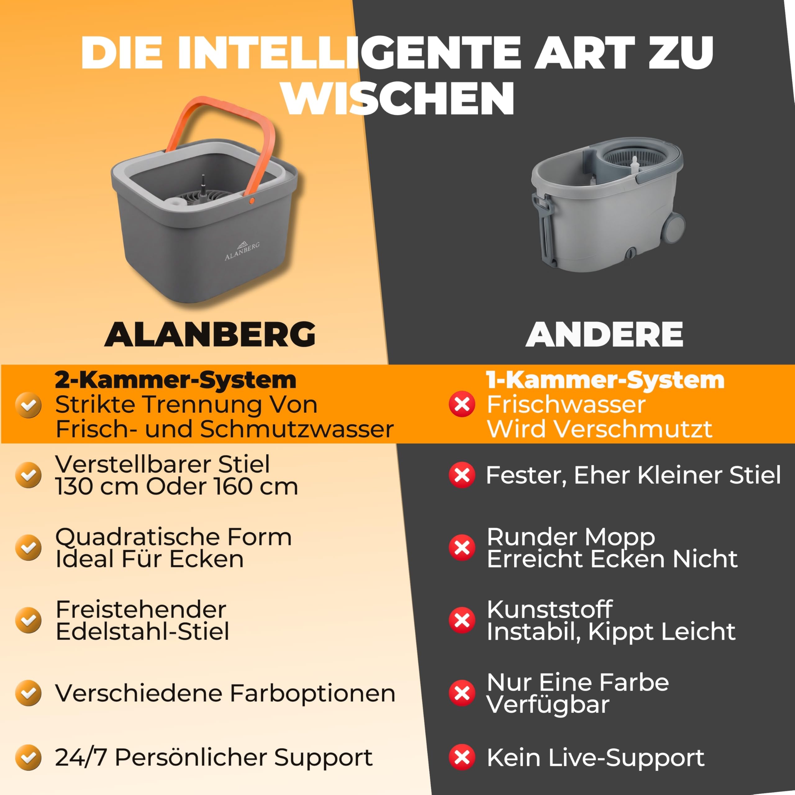 Wischmopp Set mit Eimer, 2-Kammer-System & 2 Mikrofaser-Pads, Flachmopp Bodenwischer mit Edelstahlstiel & Auswringfunktion, Nass- und Trockenmopp für Home & Bodenreinigung, Grau – ALANBERG®