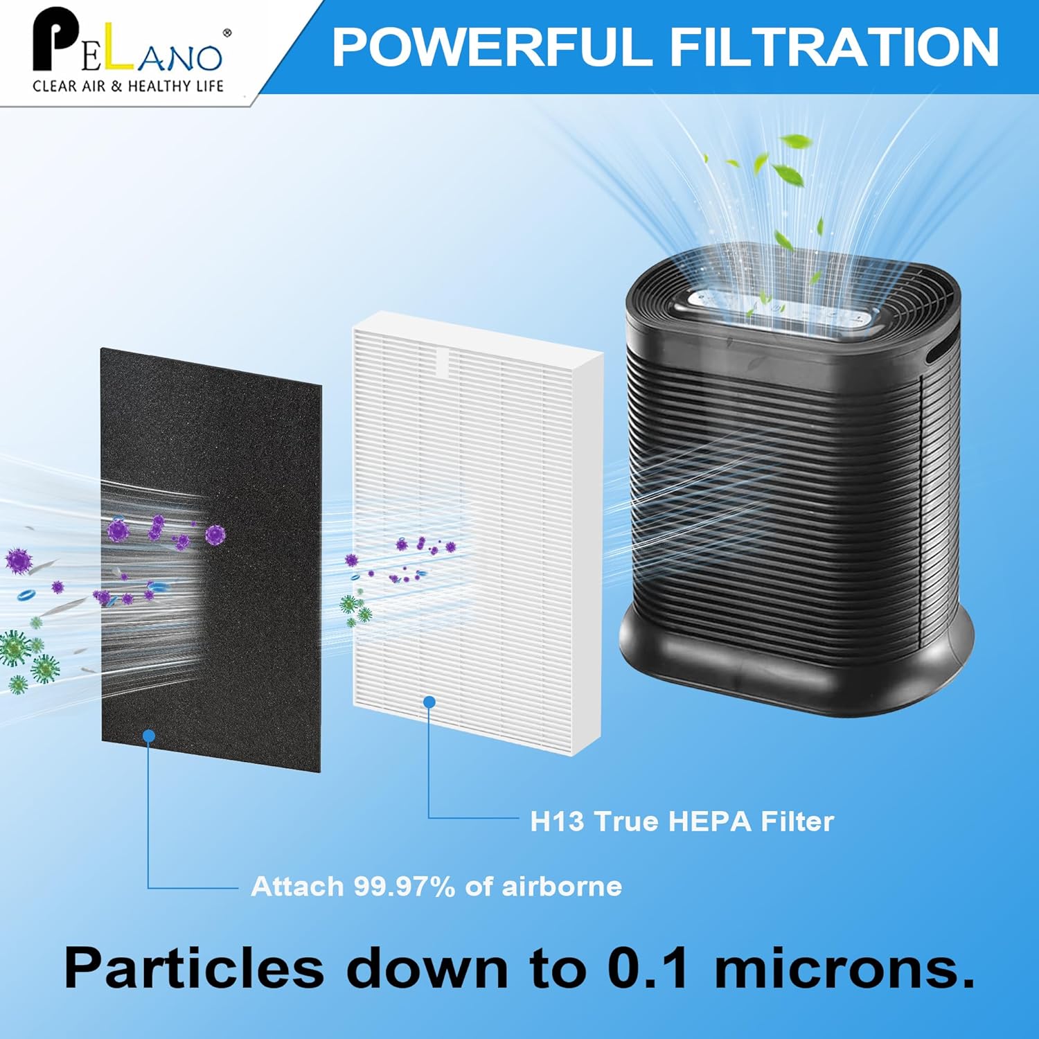 HPA300 Replacement Filters R for Honeywell Air Purifier HA300, HPA300, HPA300VP, HPA304, HPA3300, HPA5300 & HPA8350, 6 Pack True Filter, Fits for Honeywell R Filter (HRF-R3 & HRF-R2 & HRF-R1)