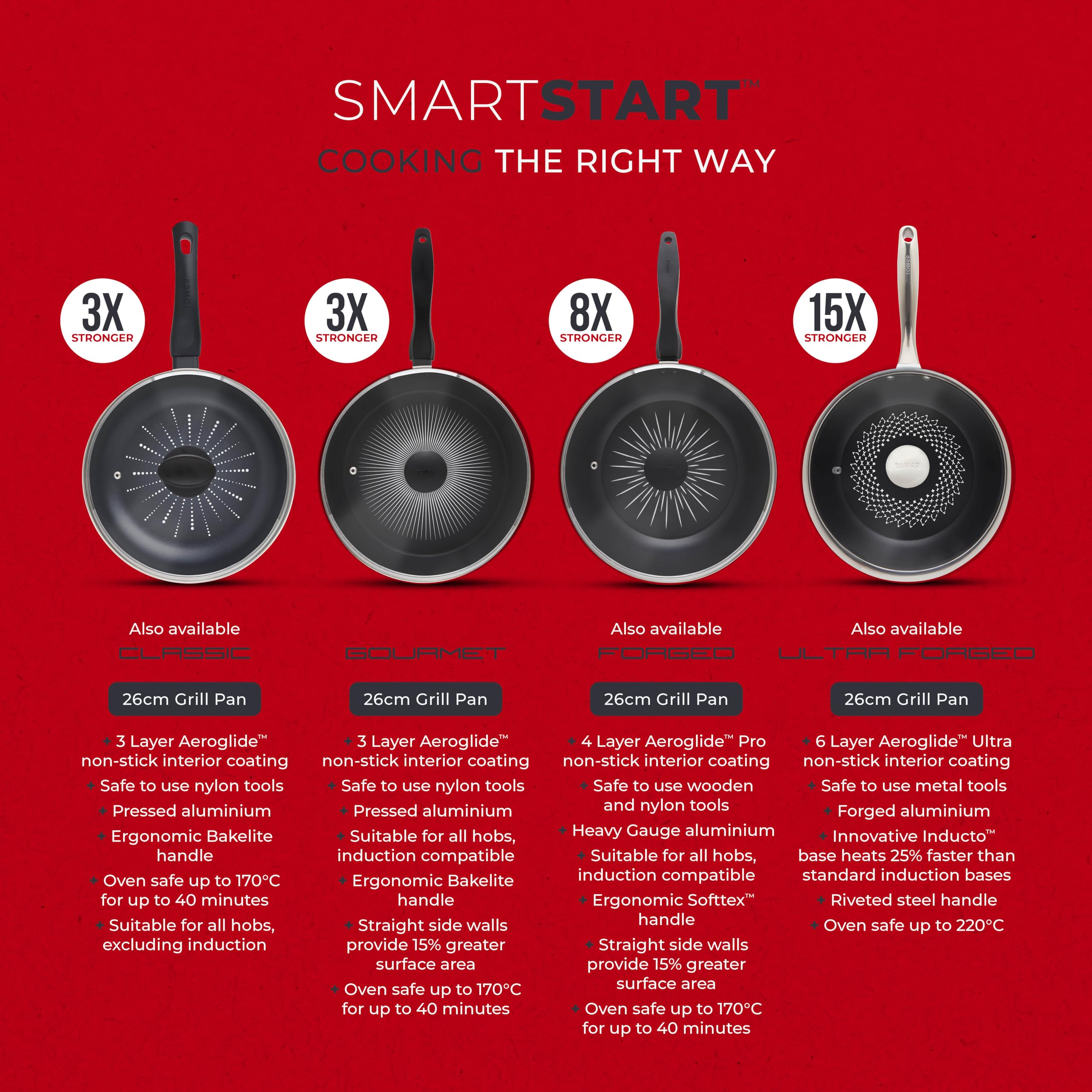 Tower T700318 SmartStart Gourmet - Sartén multisartén y tapa de aluminio con revestimiento antiadherente Aeroglide, compatible con inducción (28 cm)